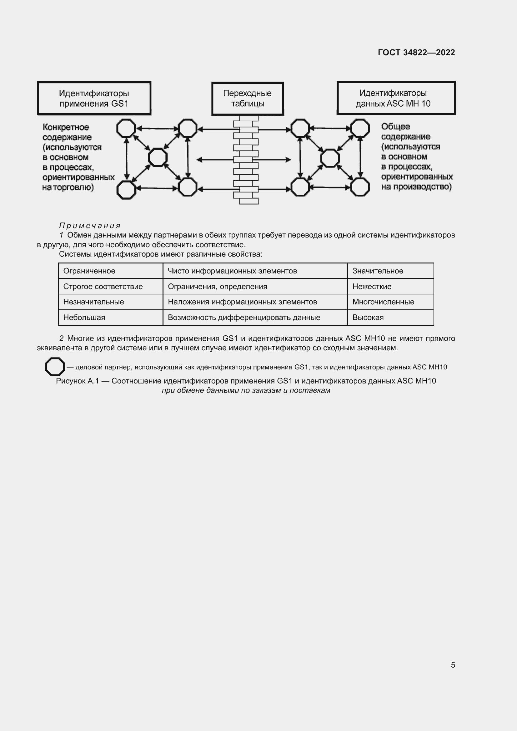 Страница 9 ГОСТ 34822-2022