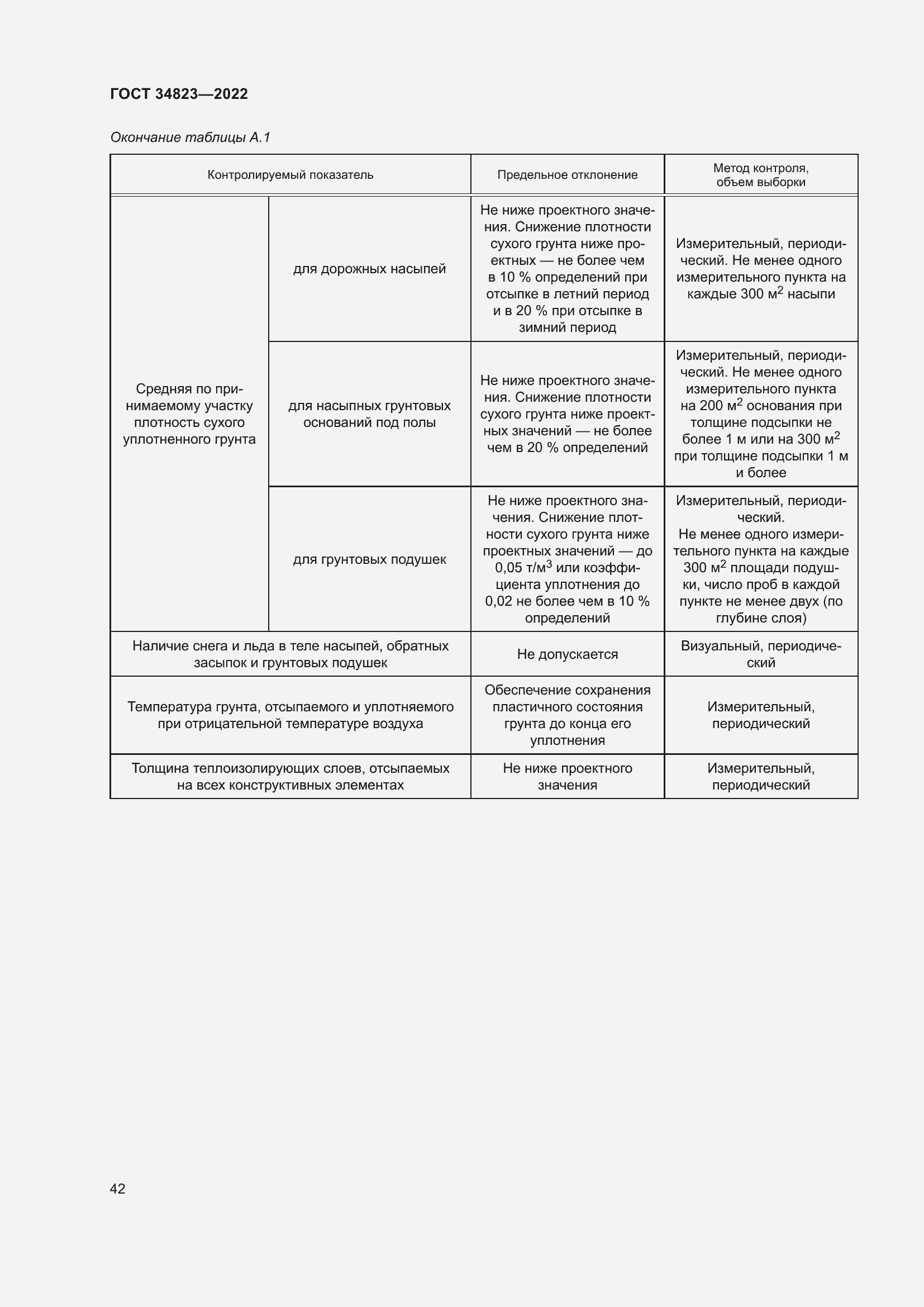 Страница 47 ГОСТ 34823-2022