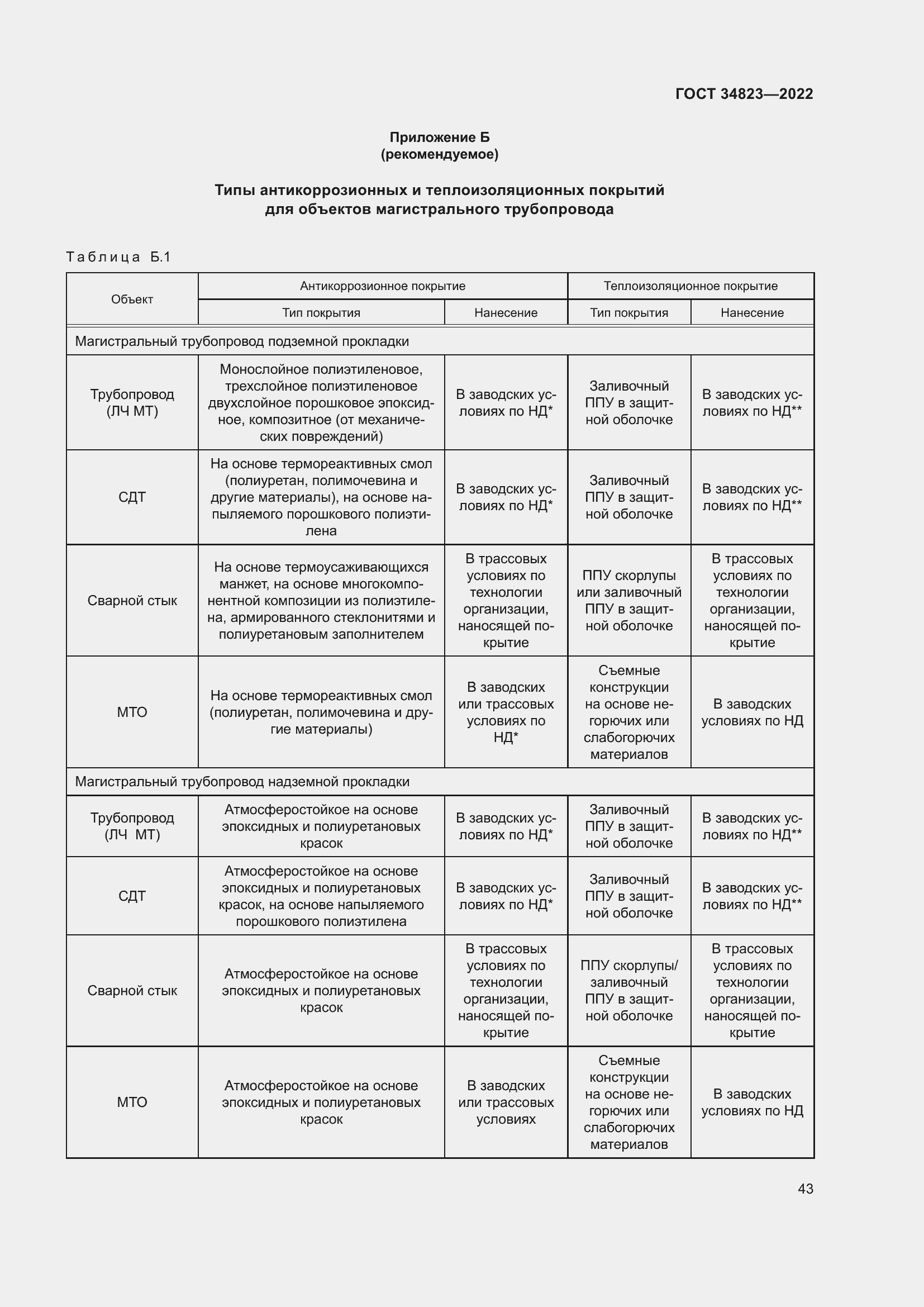 Страница 48 ГОСТ 34823-2022