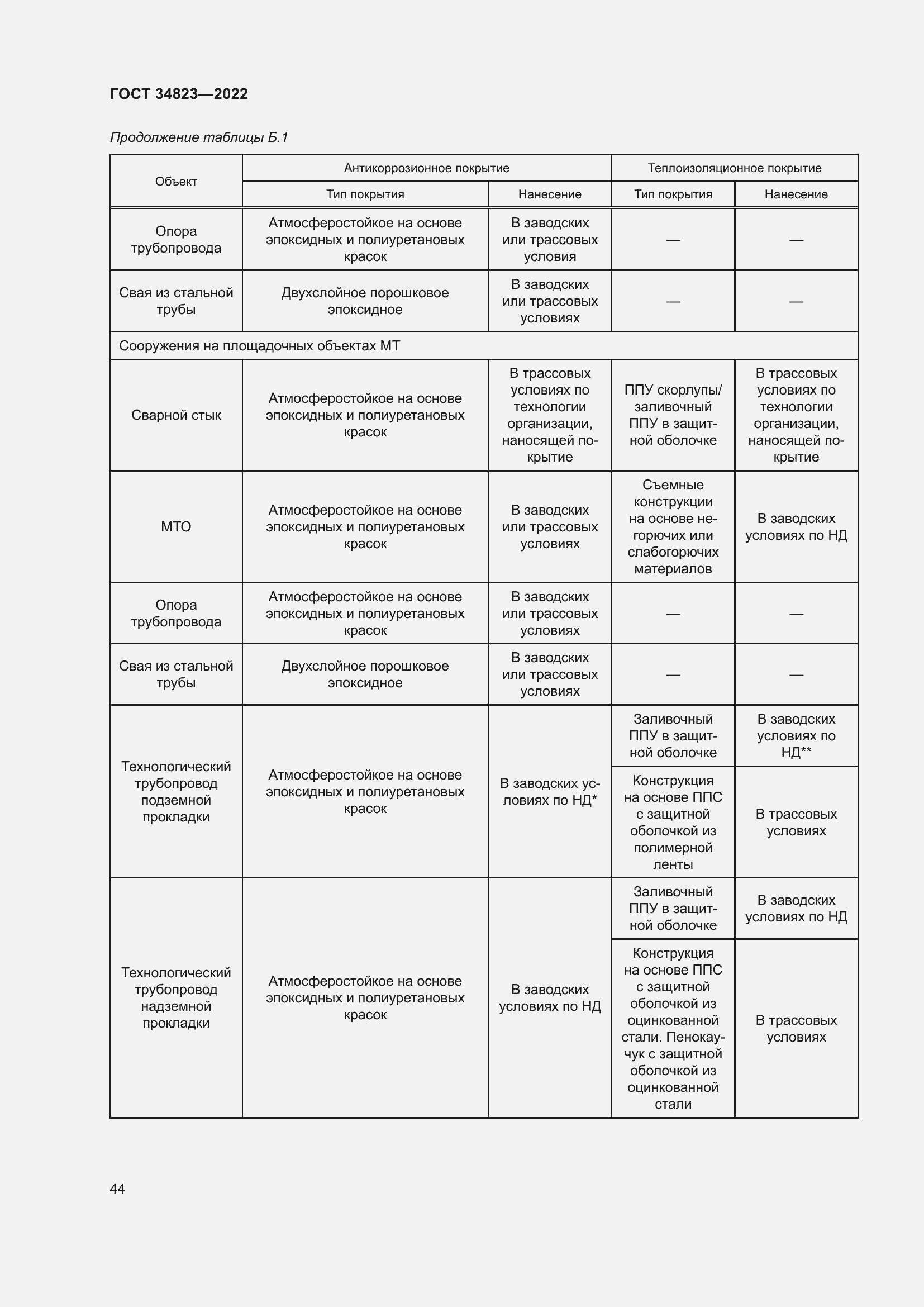 Страница 49 ГОСТ 34823-2022
