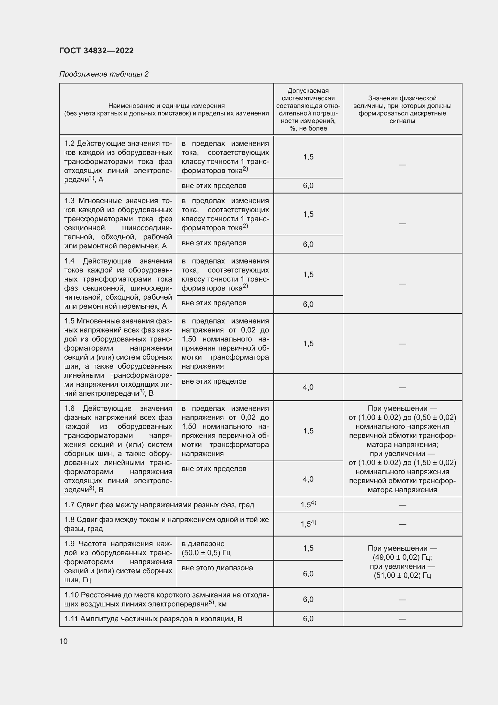Страница 14 ГОСТ 34832-2022