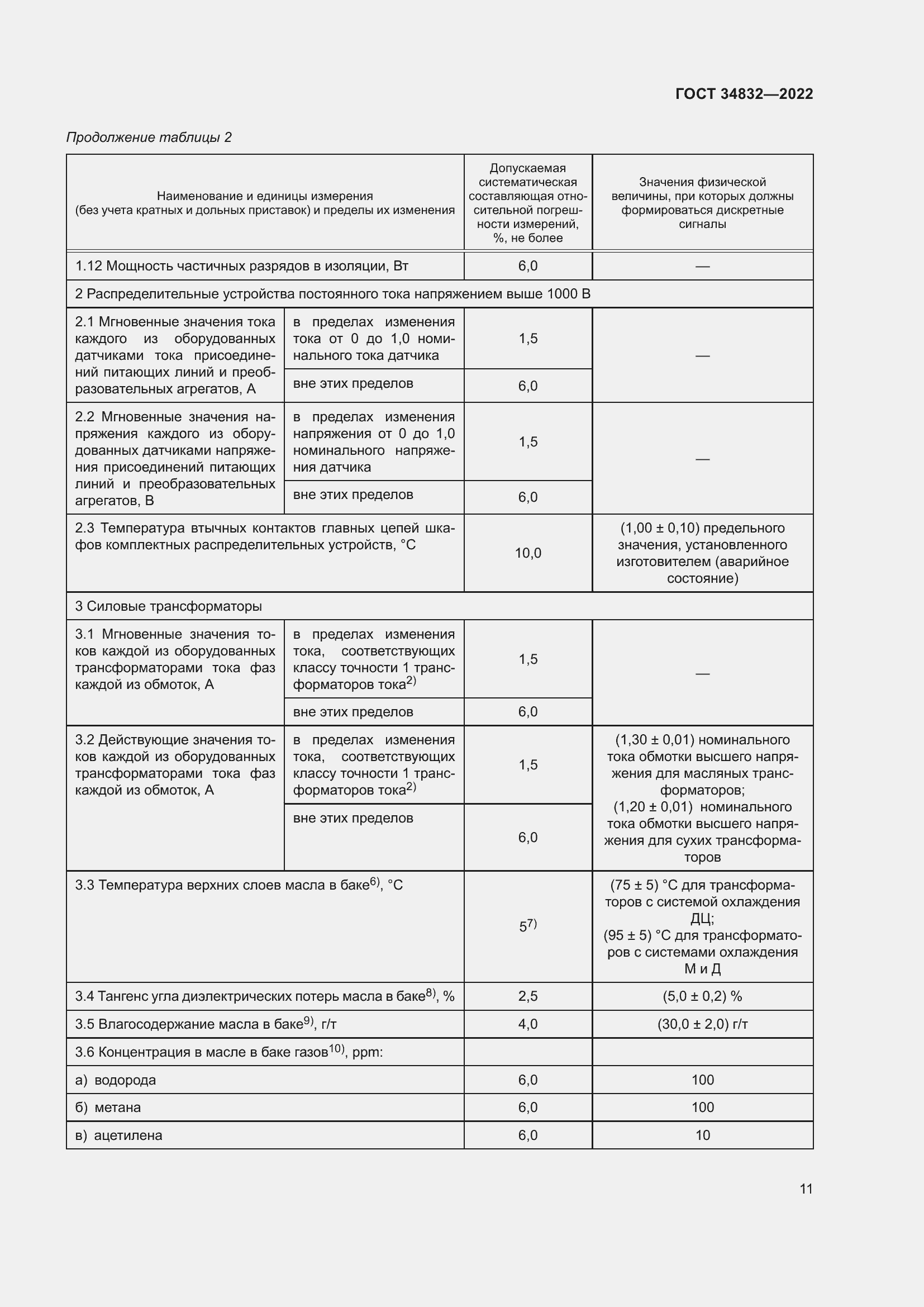 Страница 15 ГОСТ 34832-2022