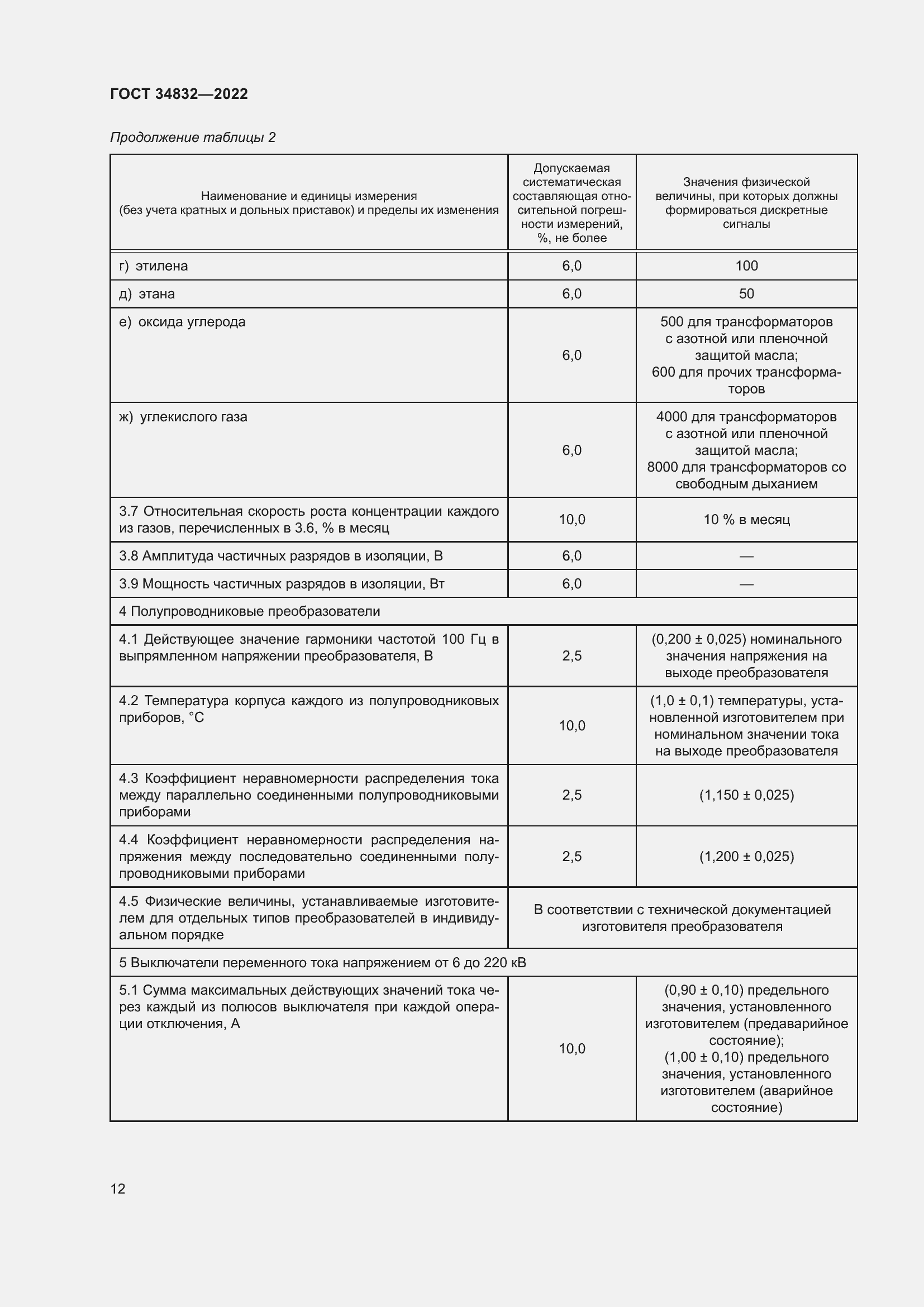Страница 16 ГОСТ 34832-2022