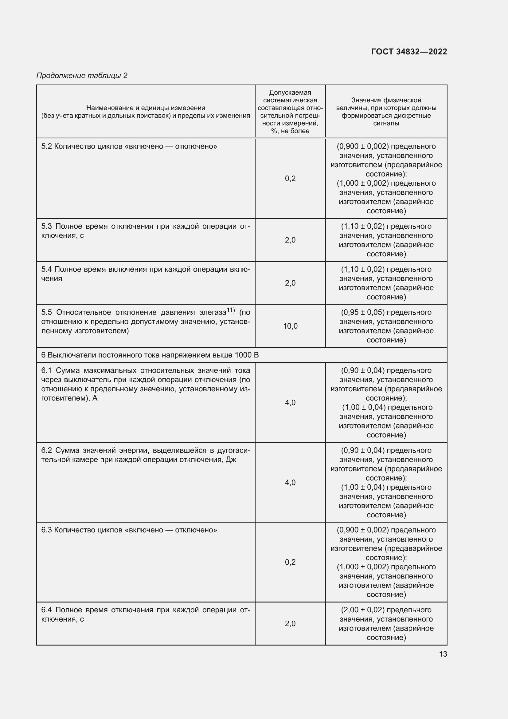 Страница 17 ГОСТ 34832-2022