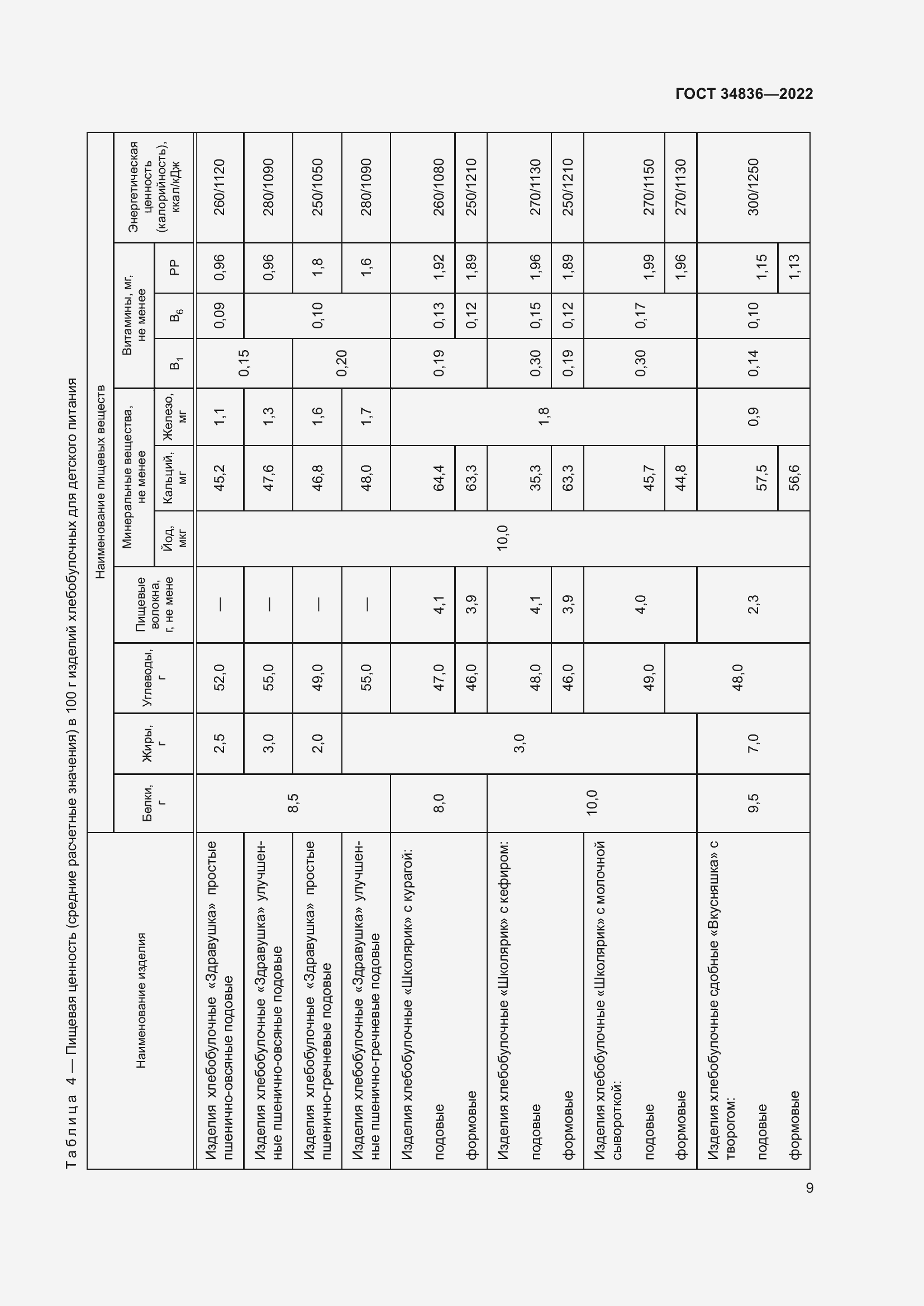 Страница 14 ГОСТ 34836-2022