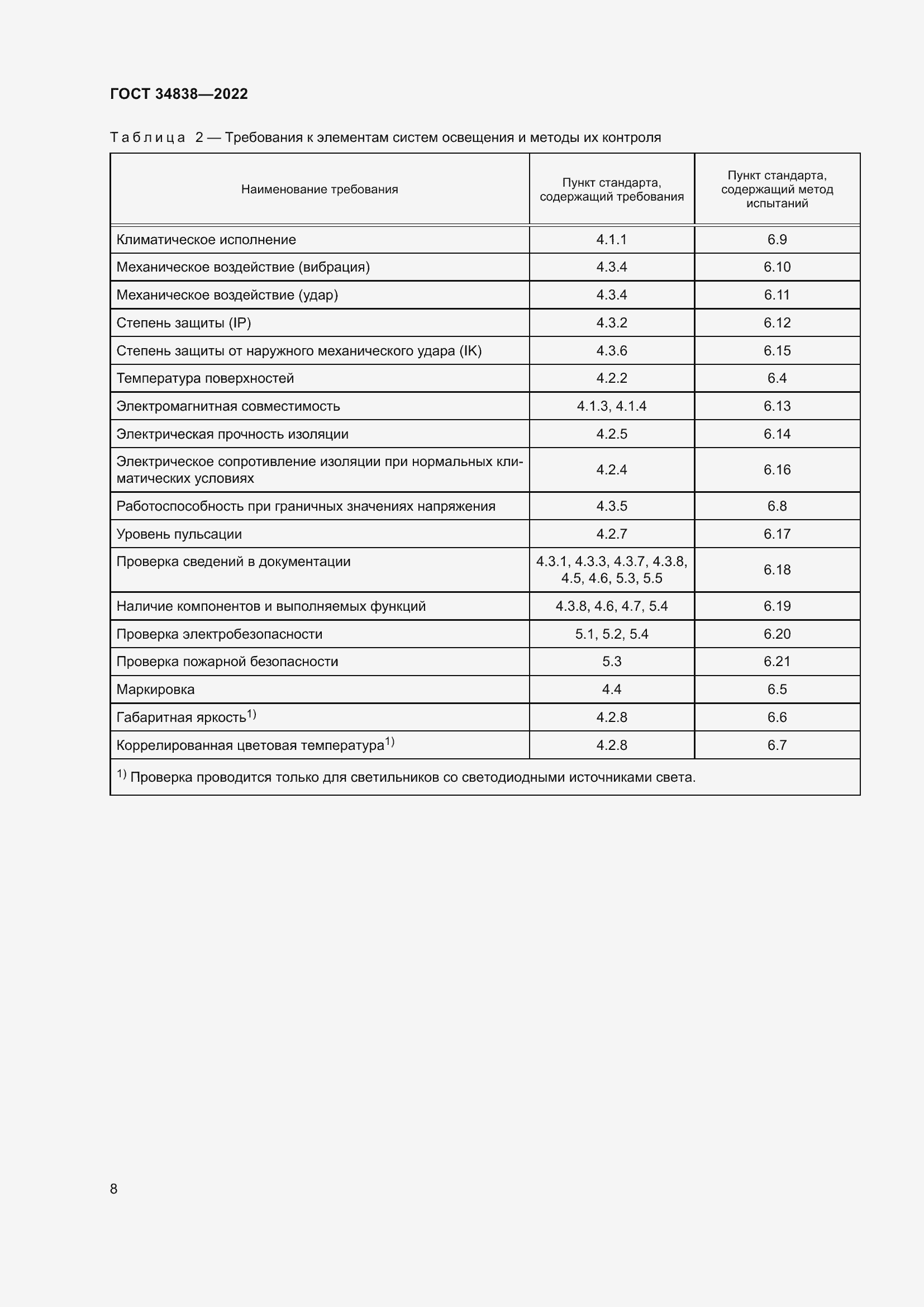 Страница 10 ГОСТ 34838-2022