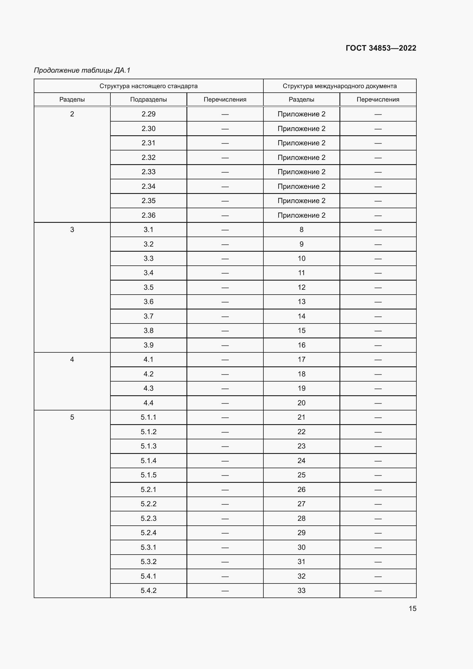 Страница 21 ГОСТ 34853-2022