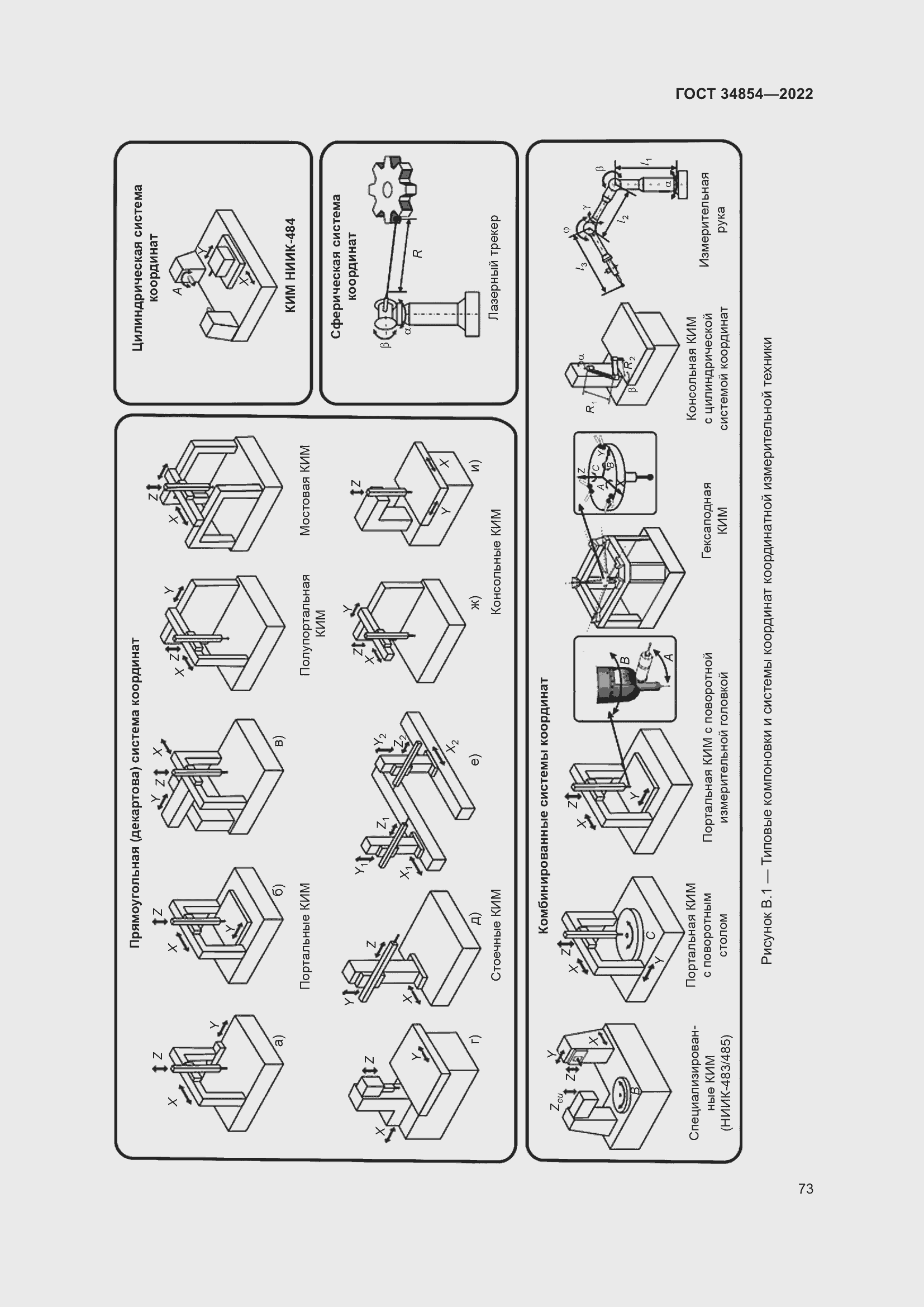 Страница 77 ГОСТ 34854-2022