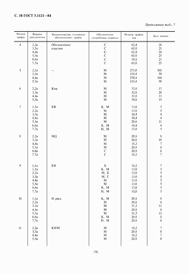 Страница 20 ГОСТ 3.1121-84