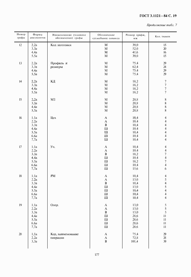 Страница 21 ГОСТ 3.1121-84