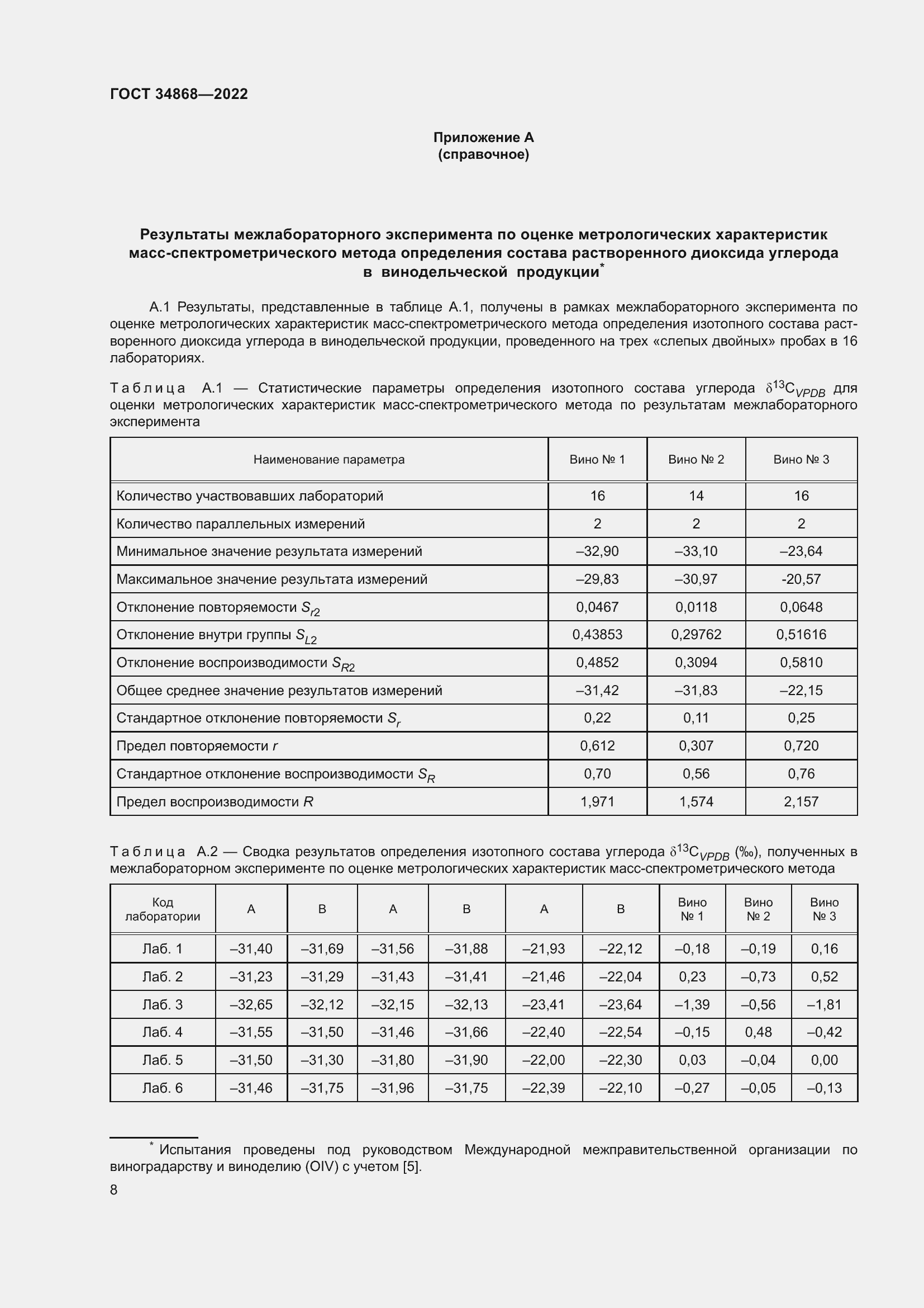 Страница 12 ГОСТ 34868-2022