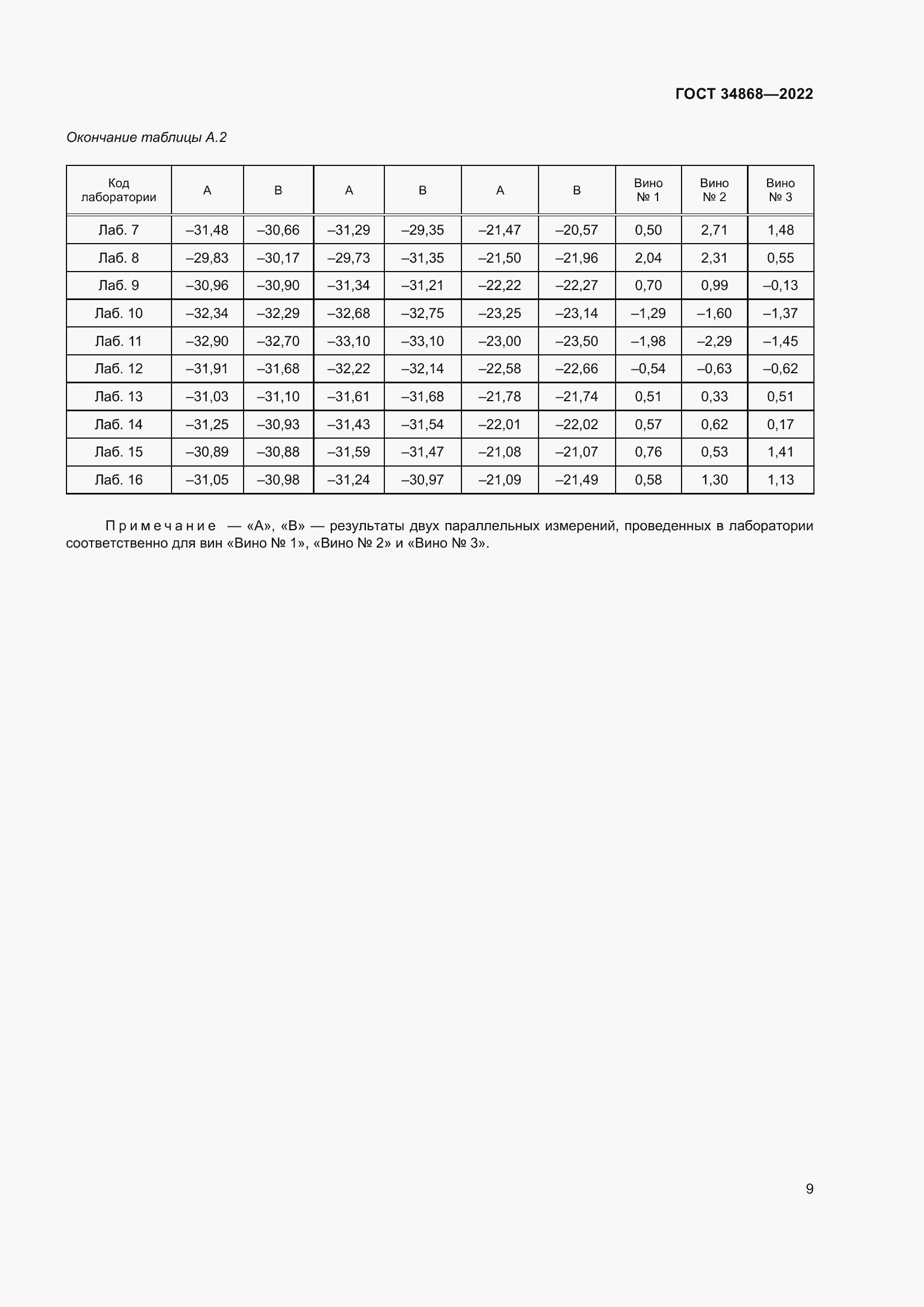 Страница 13 ГОСТ 34868-2022