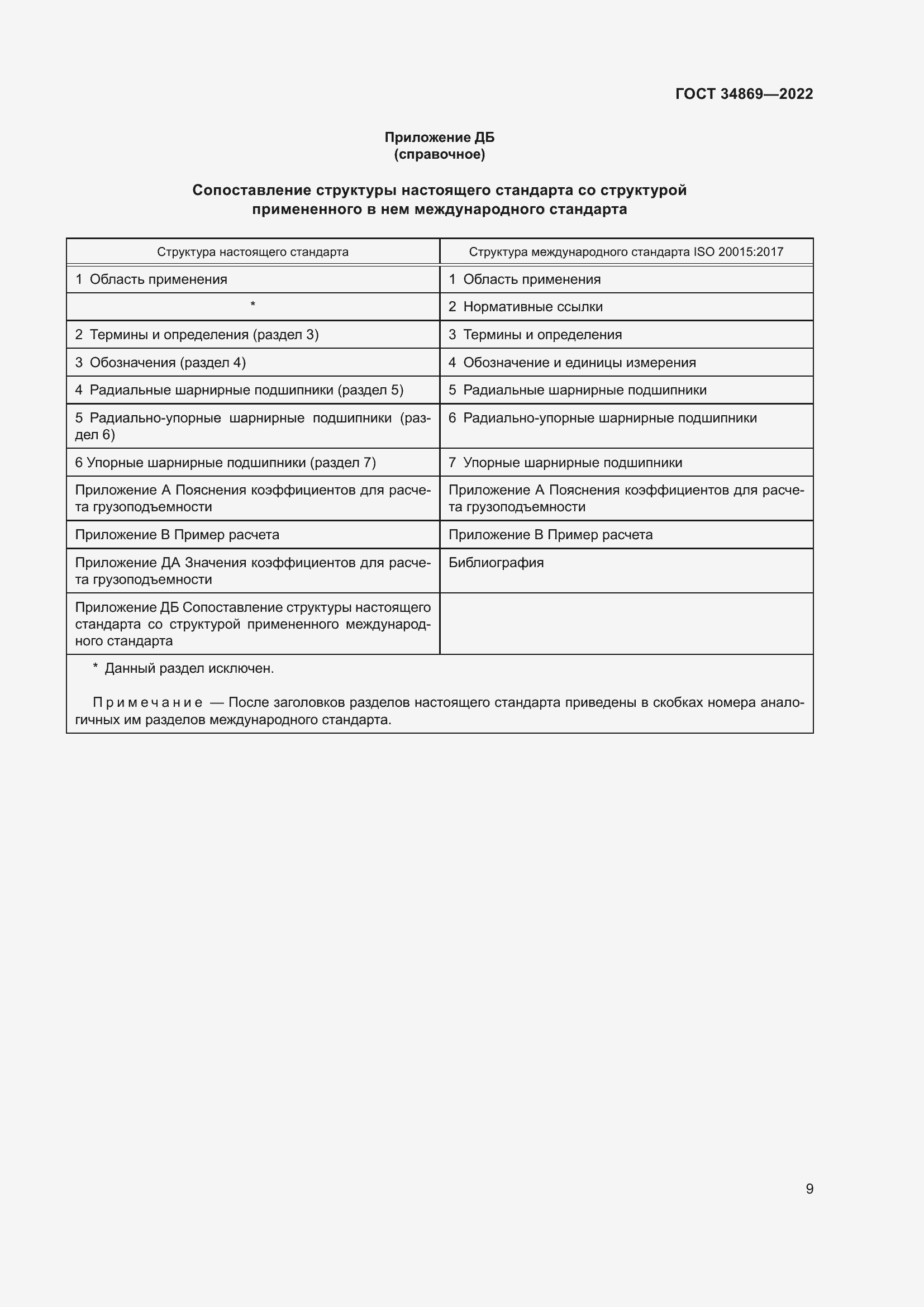 Страница 13 ГОСТ 34869-2022