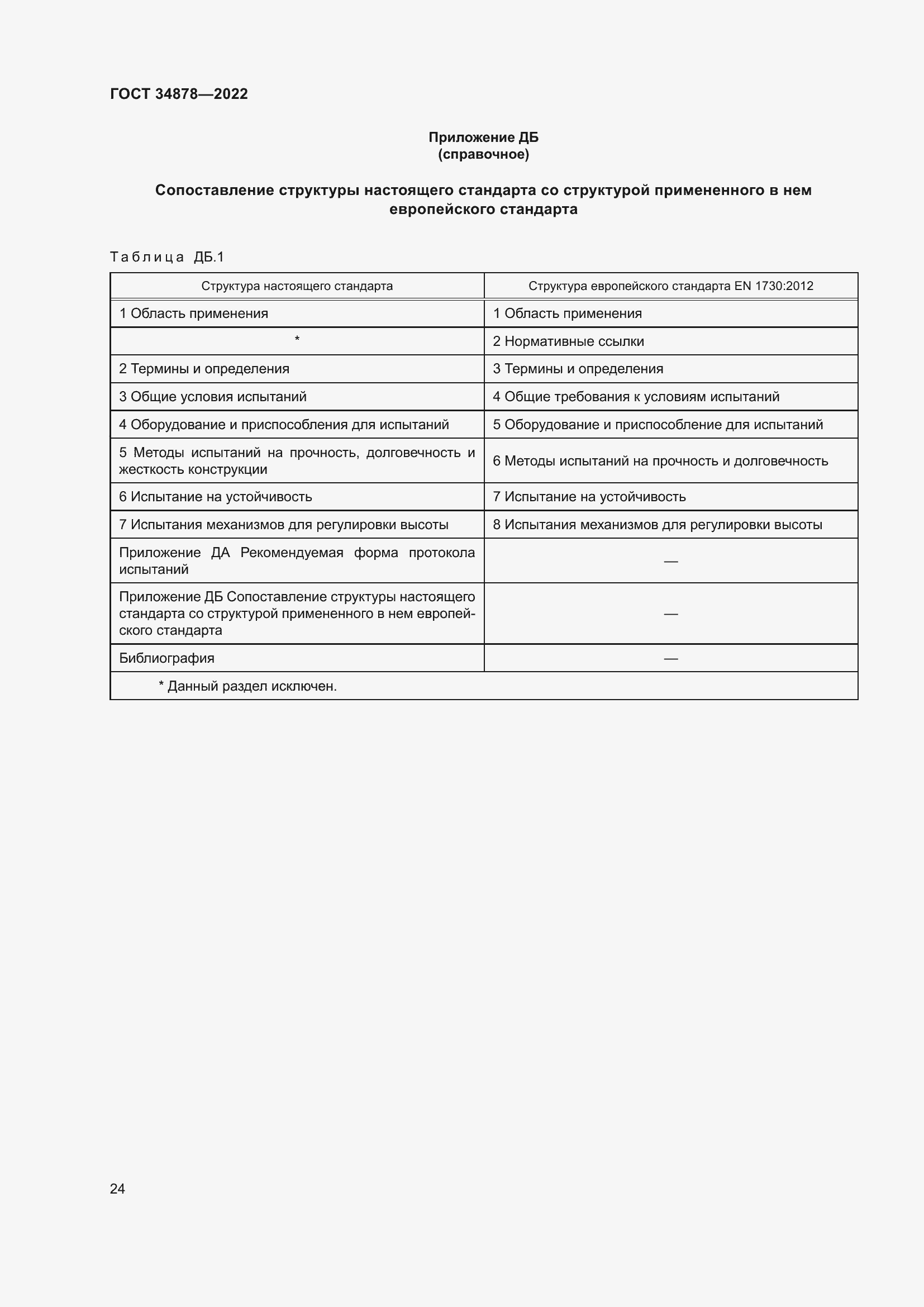 Страница 30 ГОСТ 34878-2022