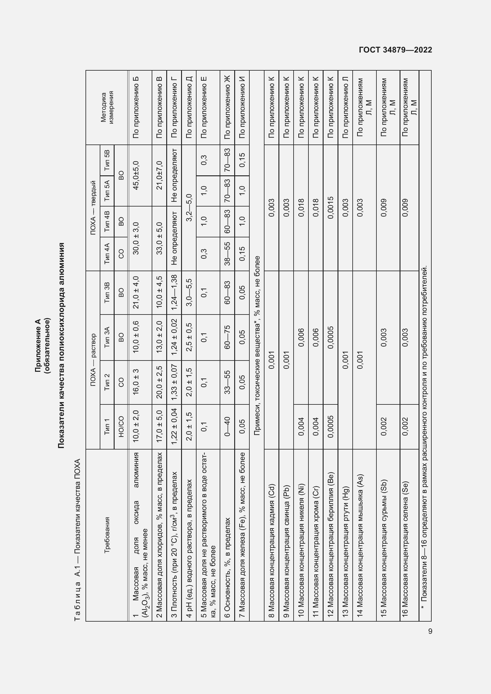 Страница 13 ГОСТ 34879-2022