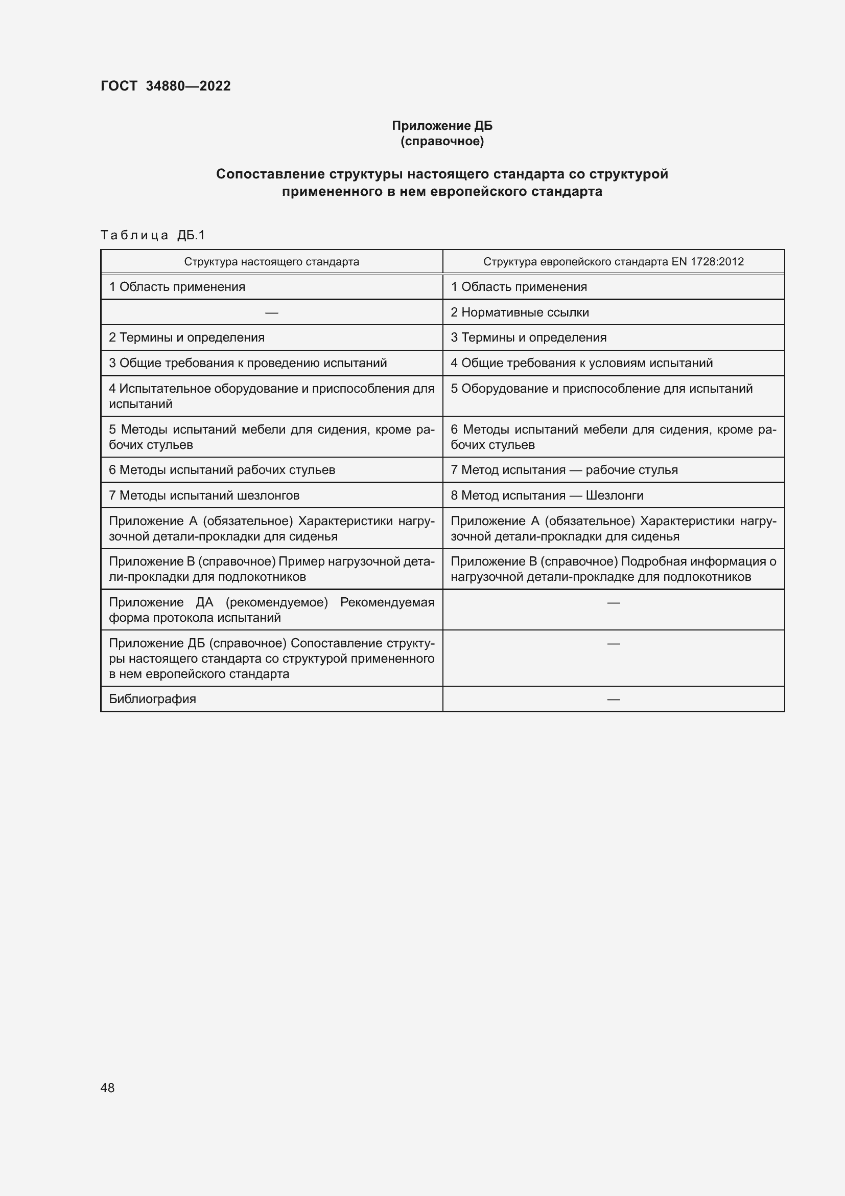 Страница 54 ГОСТ 34880-2022