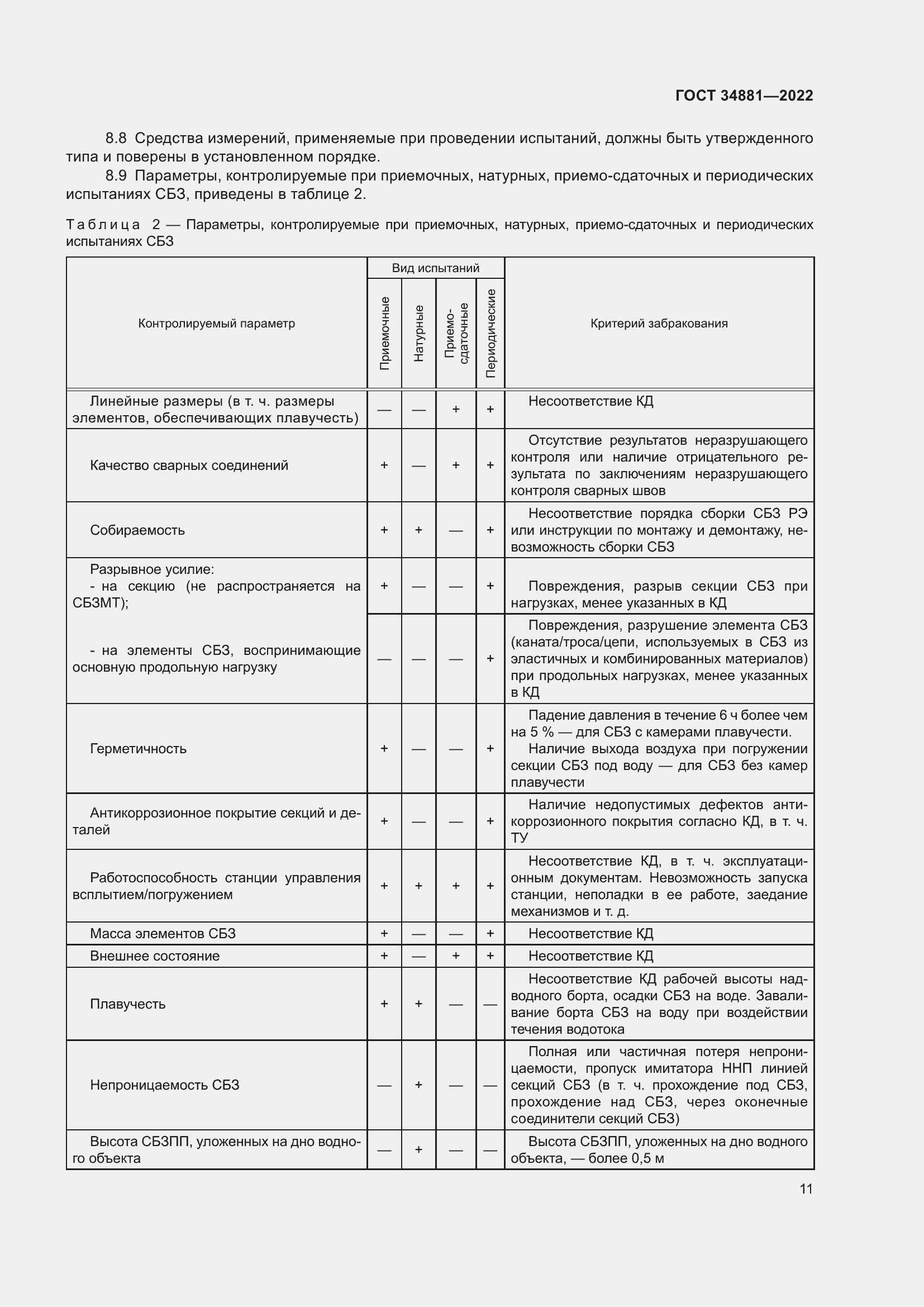 Страница 15 ГОСТ 34881-2022