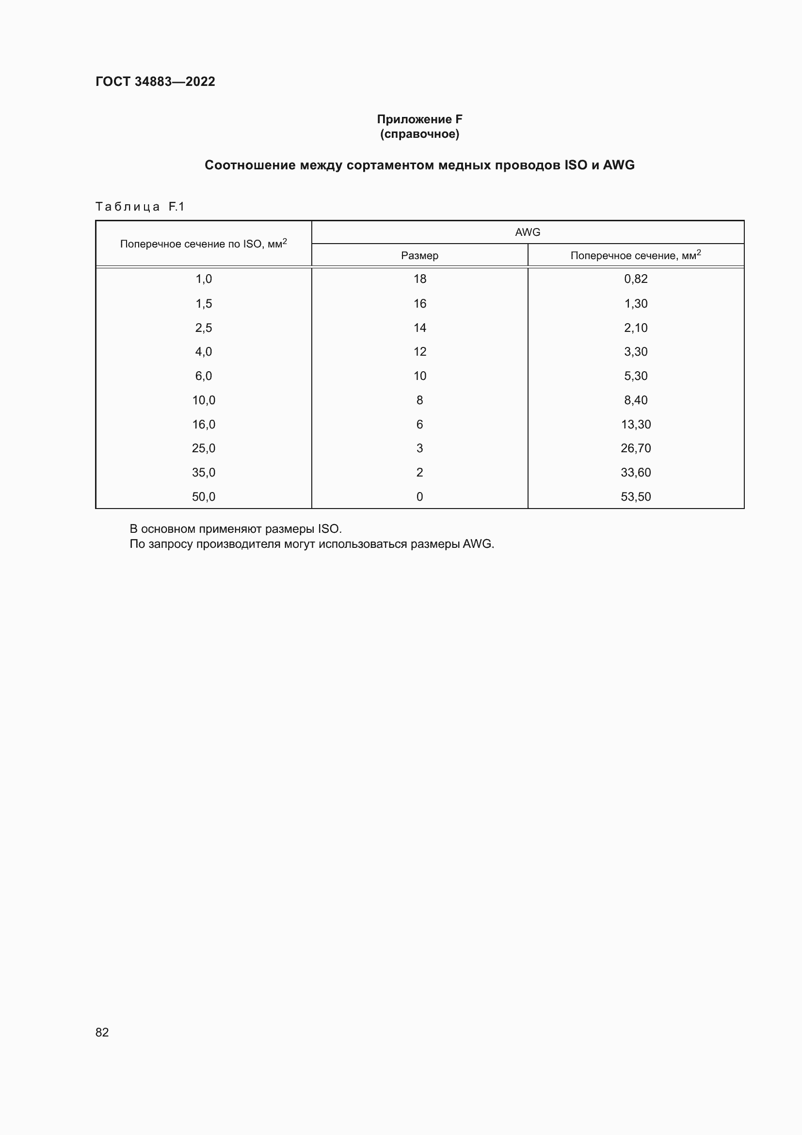 Страница 88 ГОСТ 34883-2022