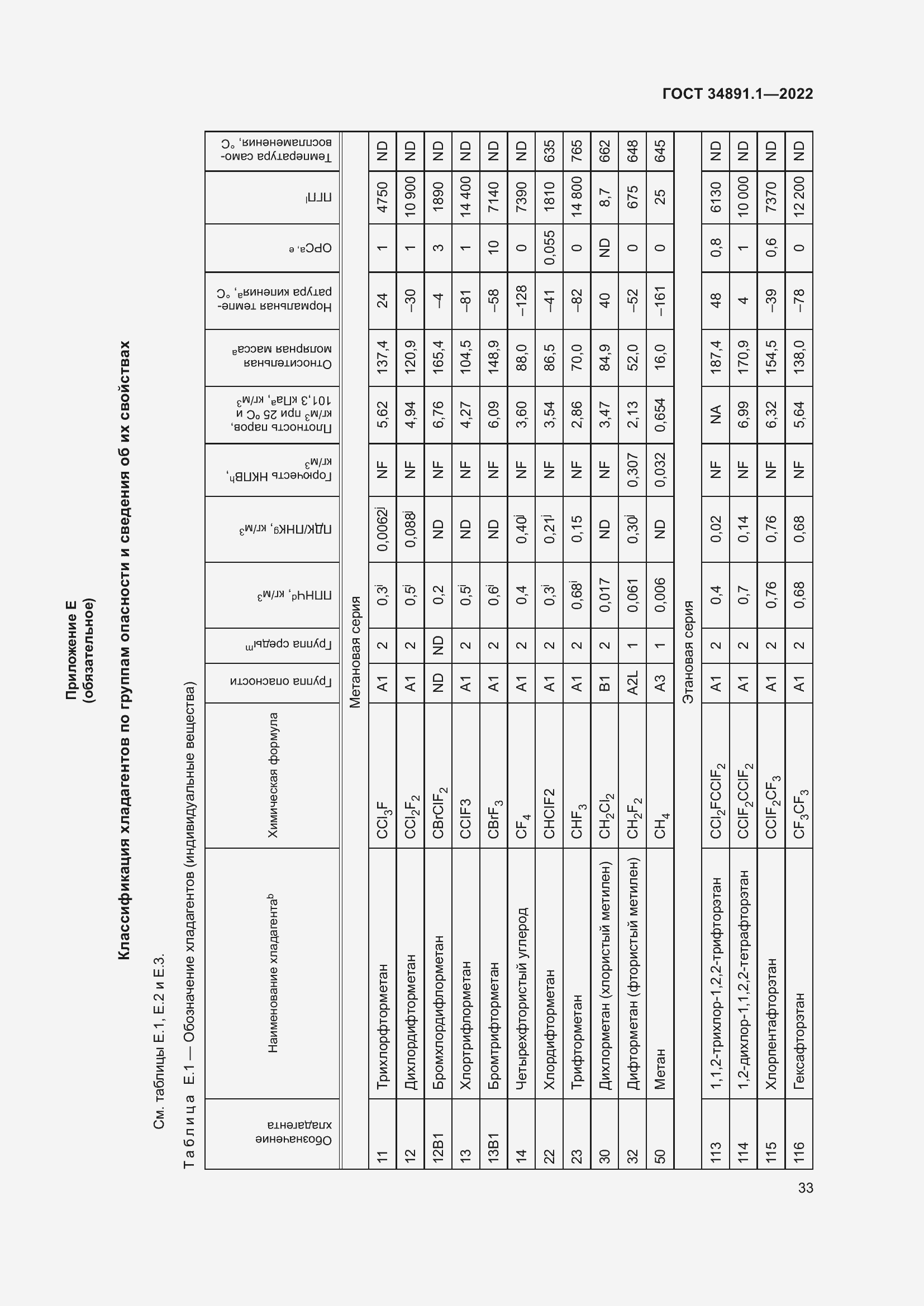 Страница 37 ГОСТ 34891.1-2022