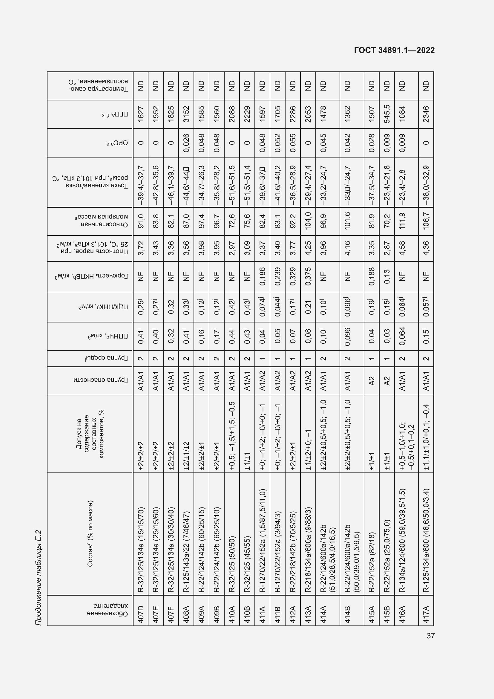 Страница 41 ГОСТ 34891.1-2022