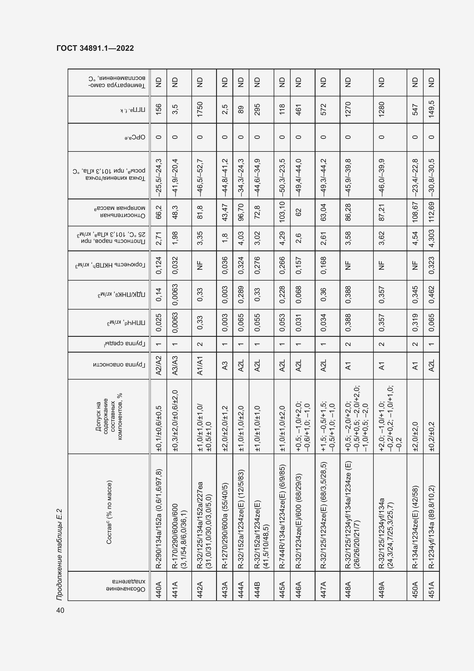Страница 44 ГОСТ 34891.1-2022