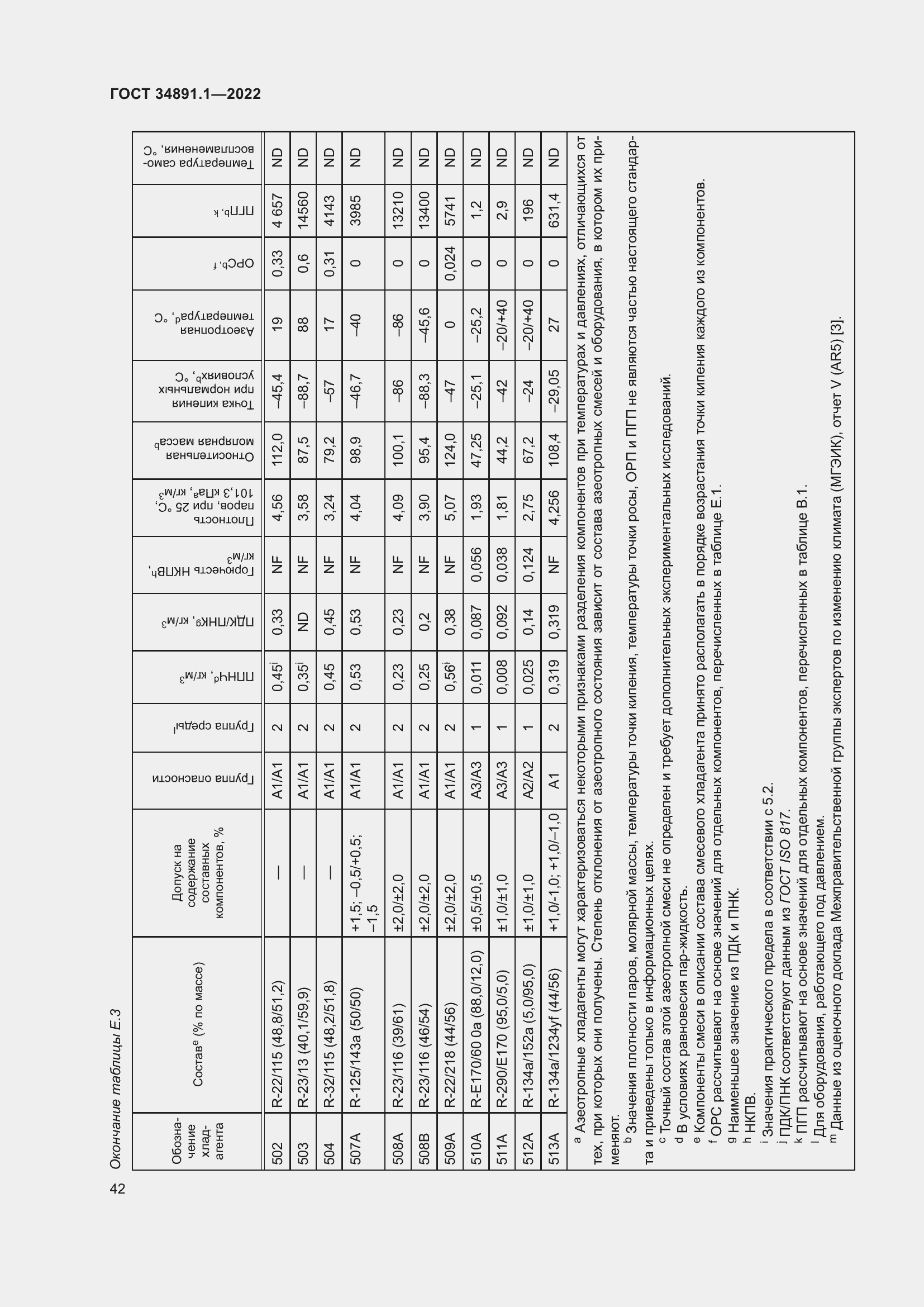 Страница 46 ГОСТ 34891.1-2022