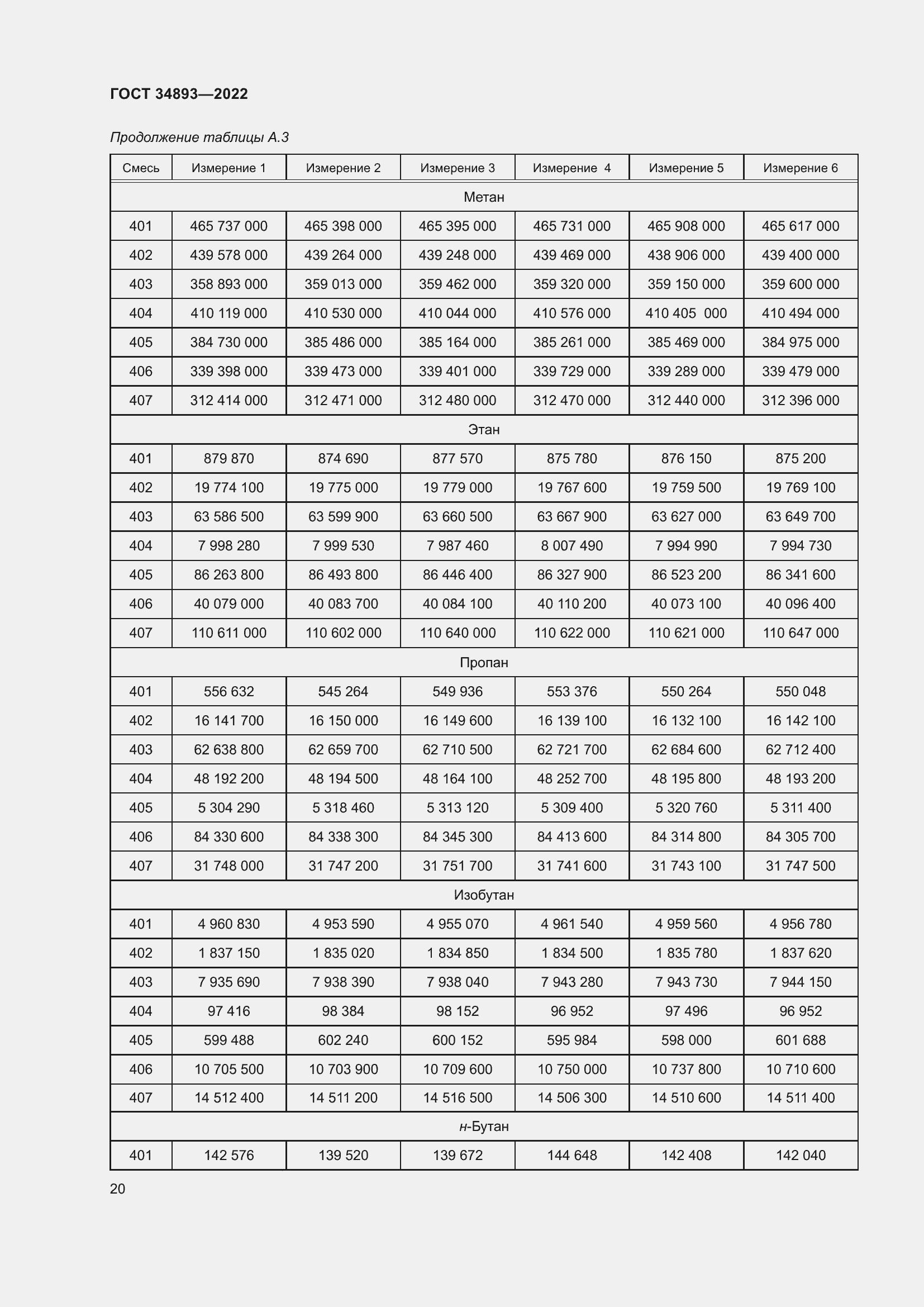 Страница 27 ГОСТ 34893-2022