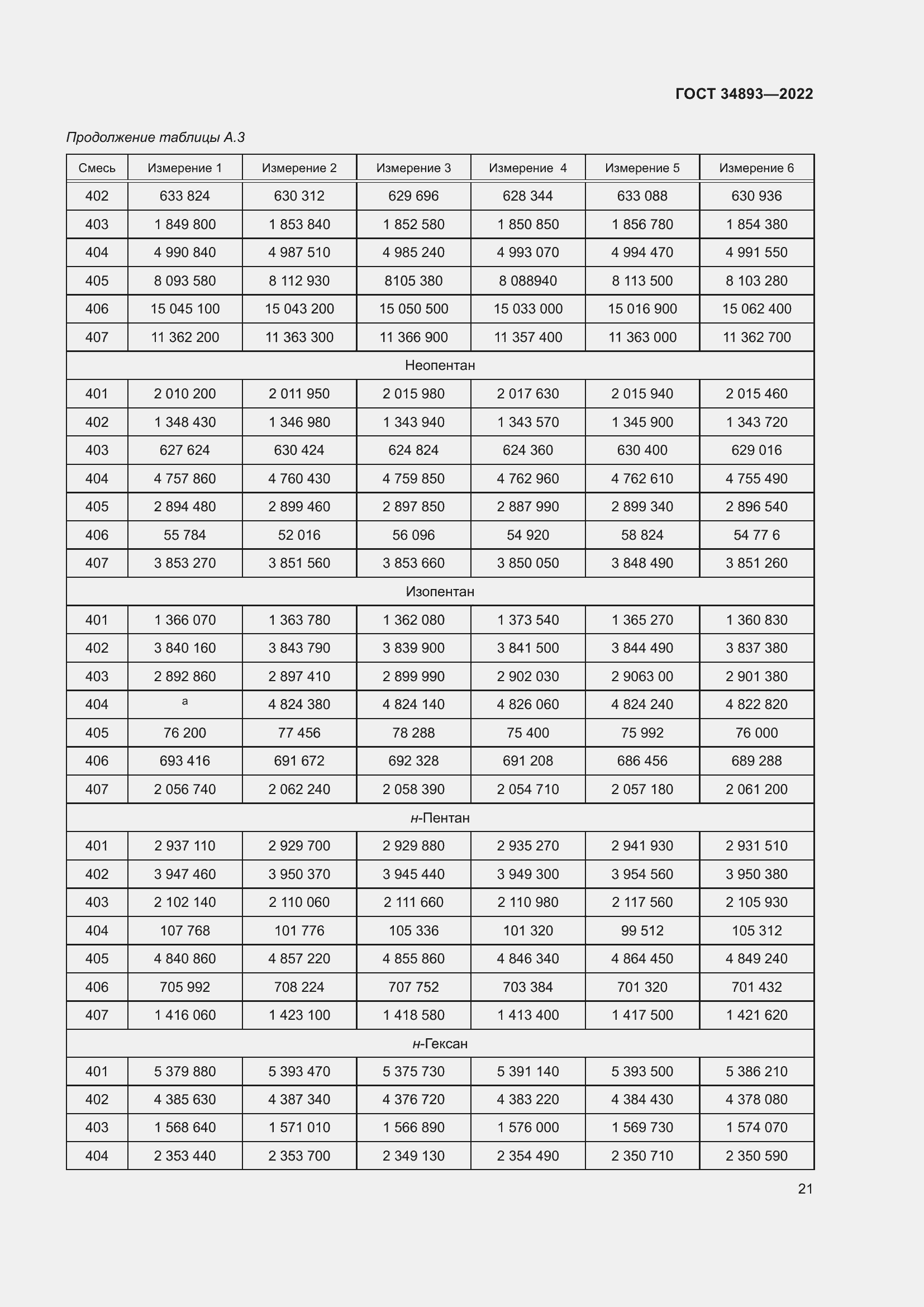 Страница 28 ГОСТ 34893-2022