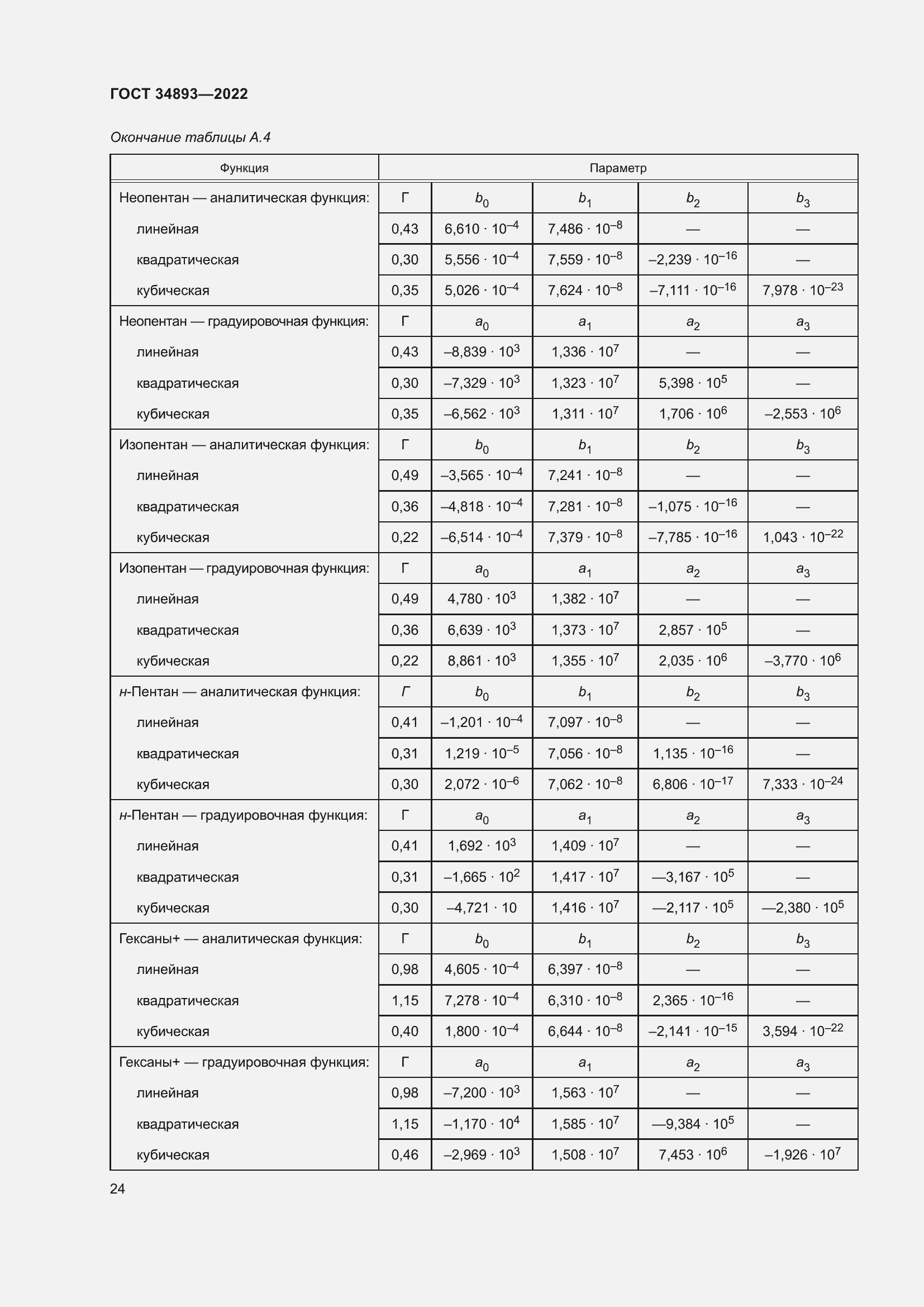 Страница 31 ГОСТ 34893-2022