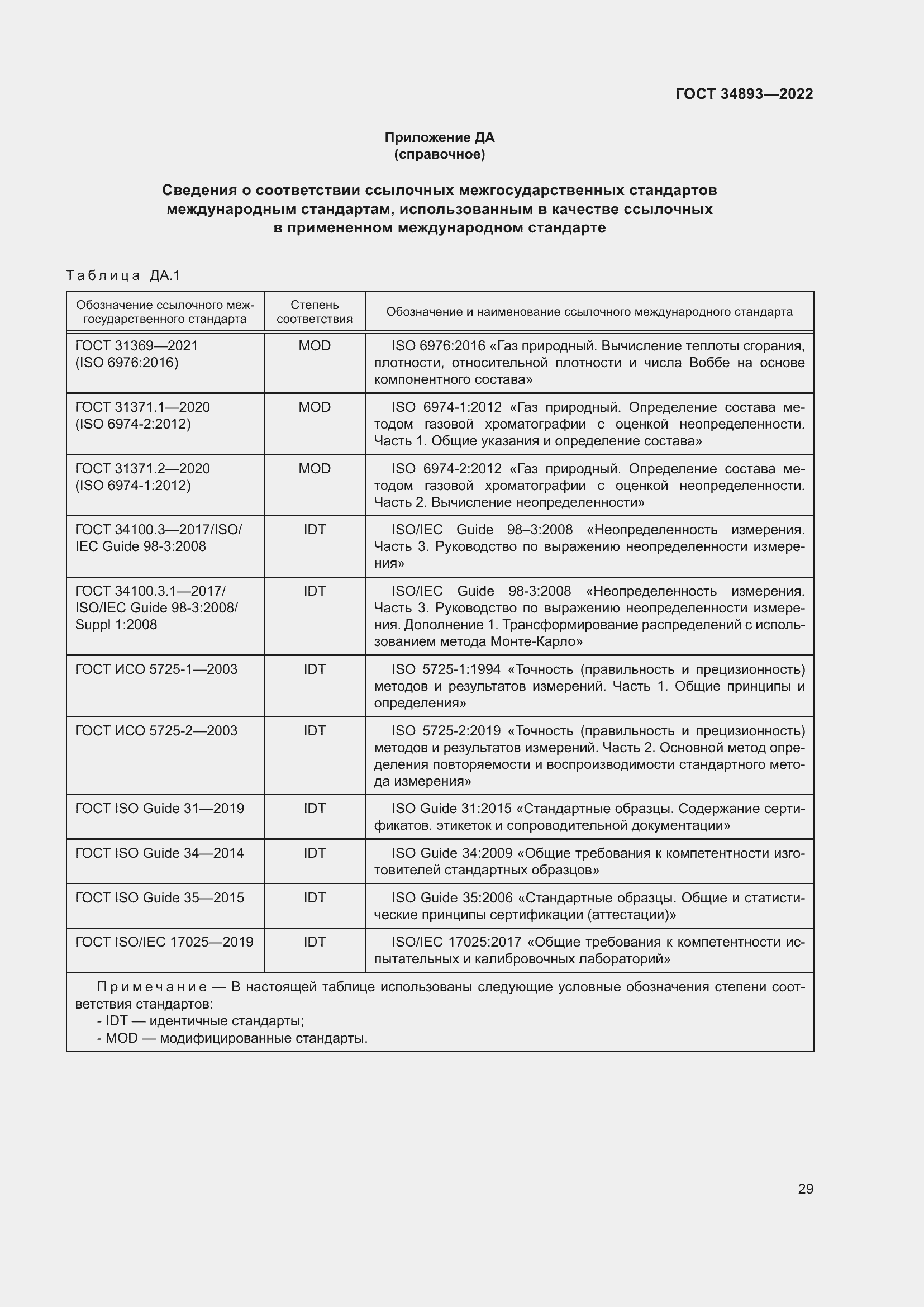 Страница 36 ГОСТ 34893-2022