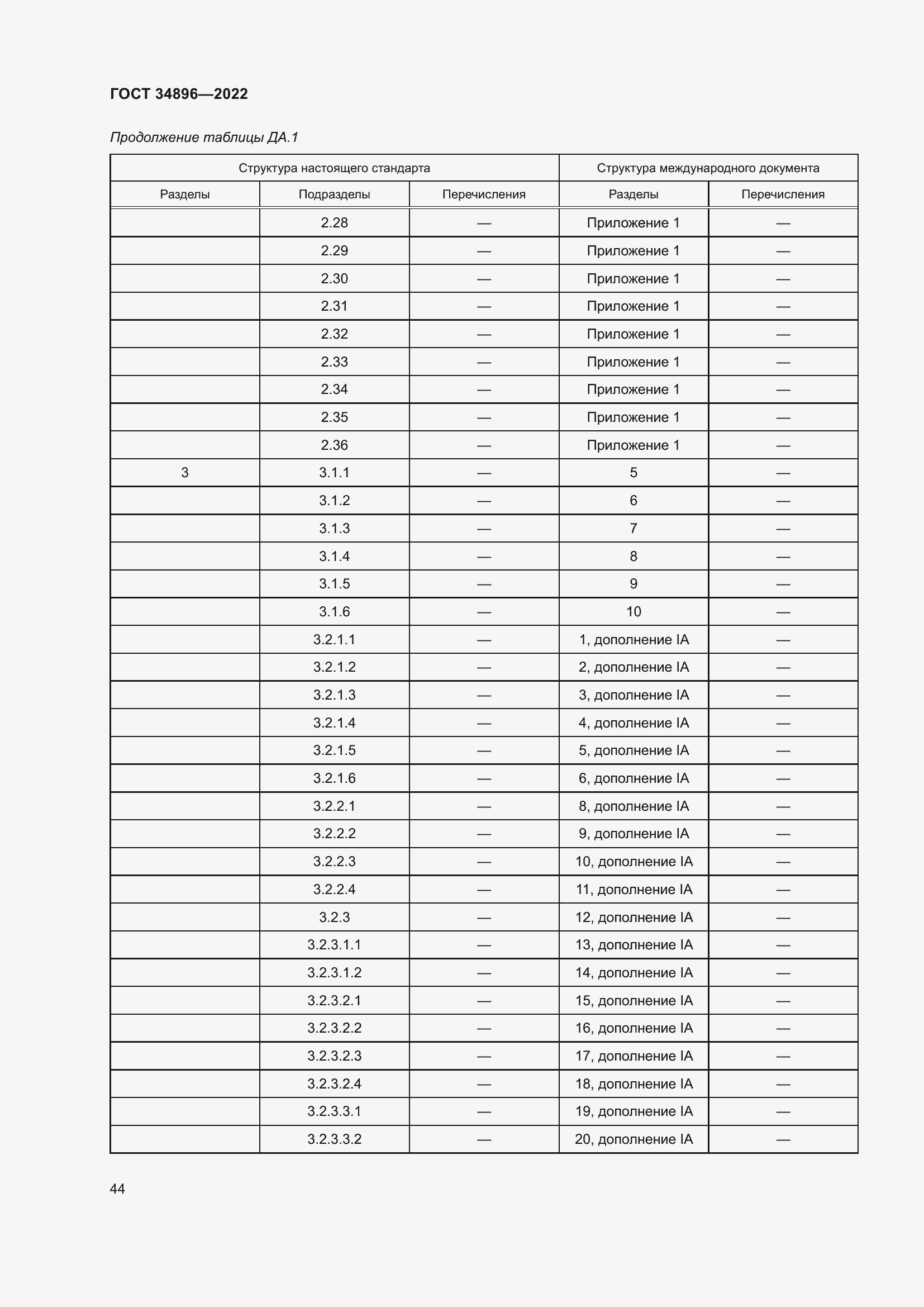 Страница 50 ГОСТ 34896-2022