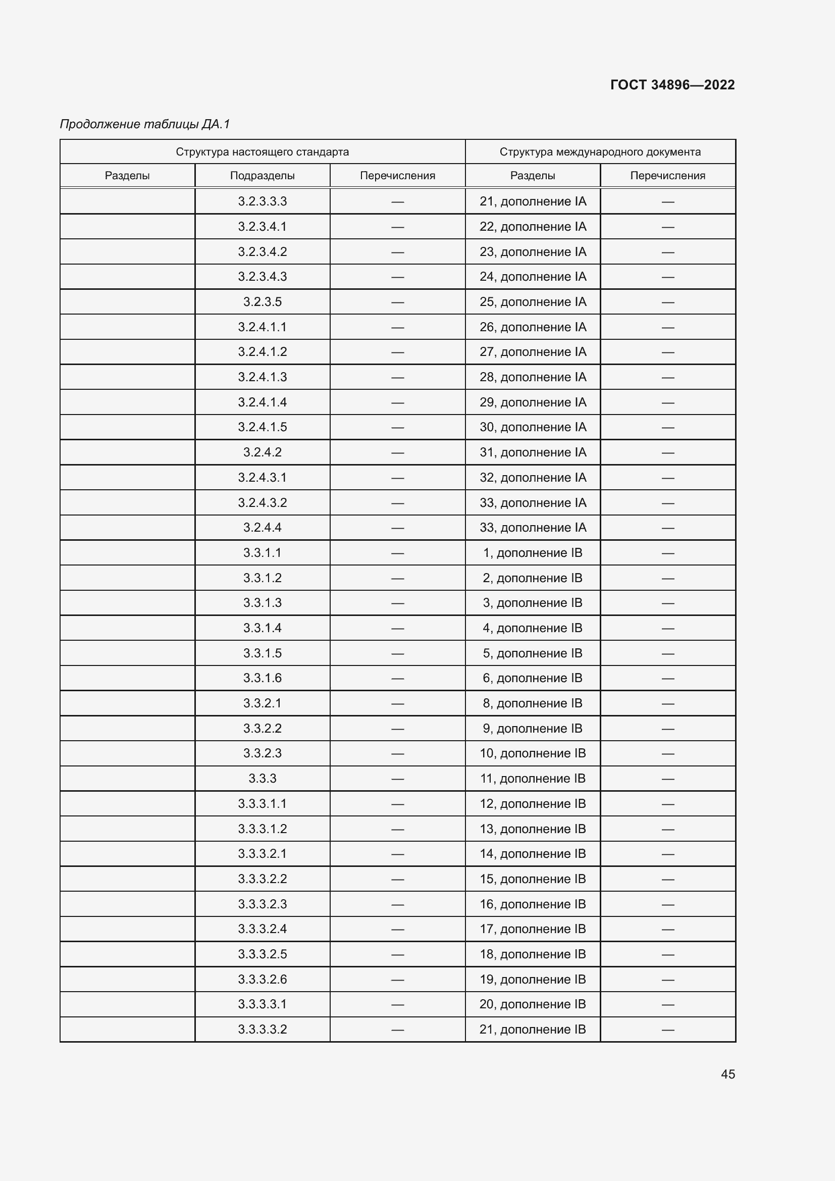 Страница 51 ГОСТ 34896-2022