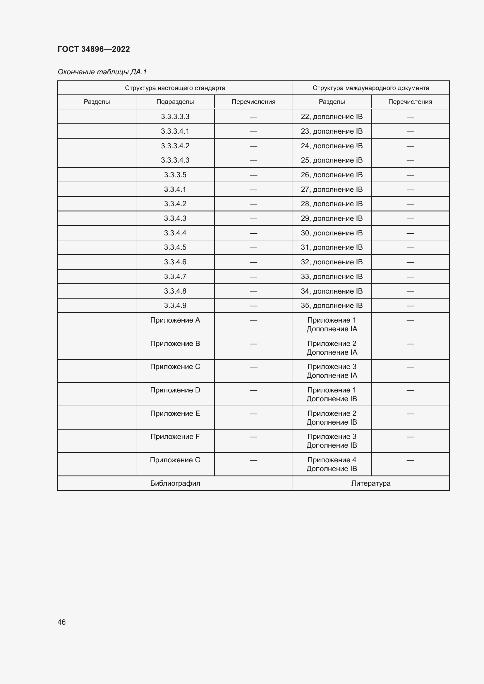 Страница 52 ГОСТ 34896-2022