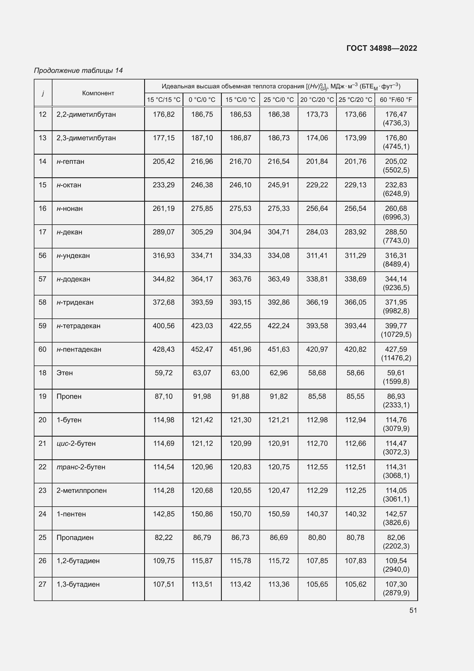 Страница 58 ГОСТ 34898-2022