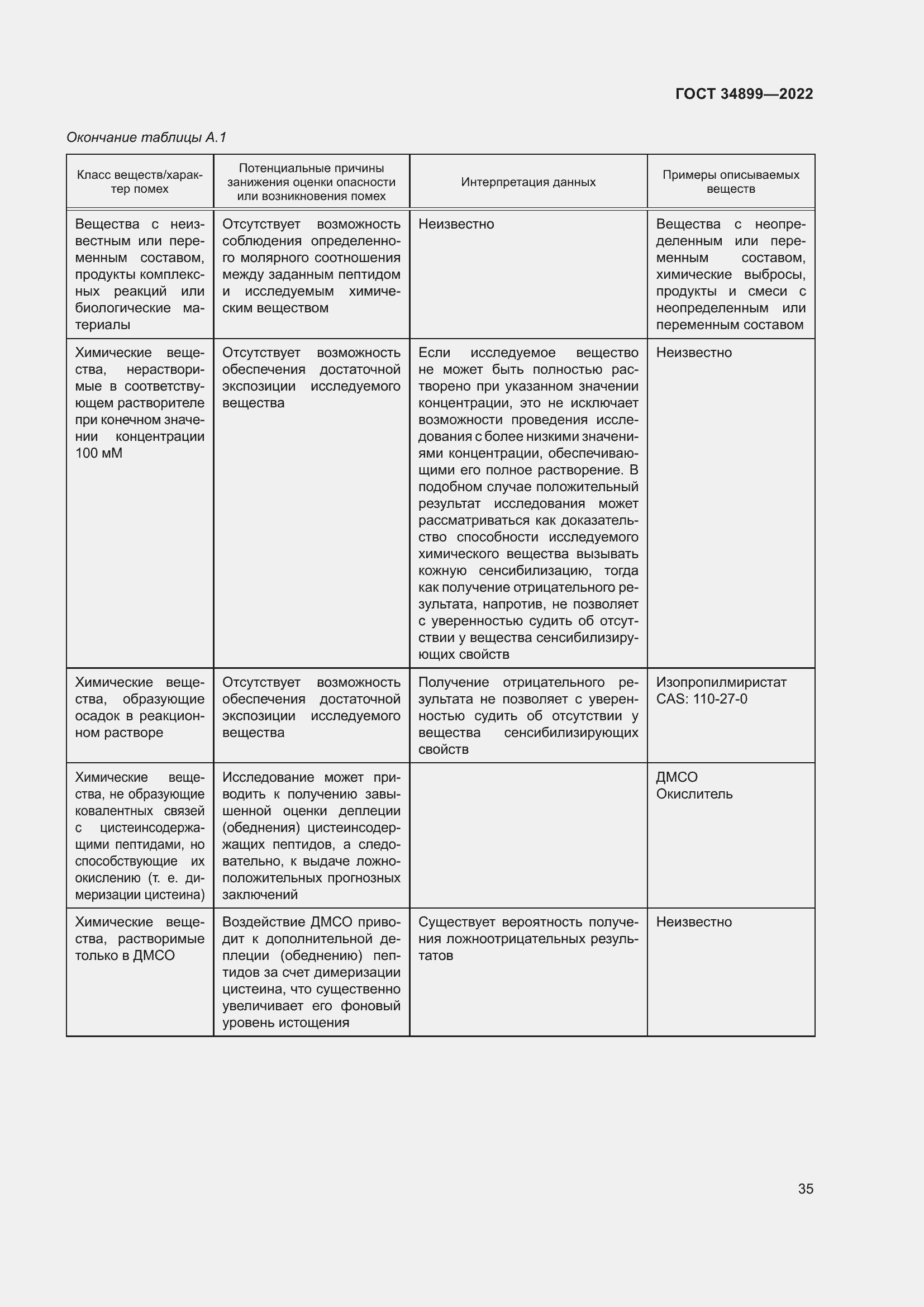 Страница 41 ГОСТ 34899-2022