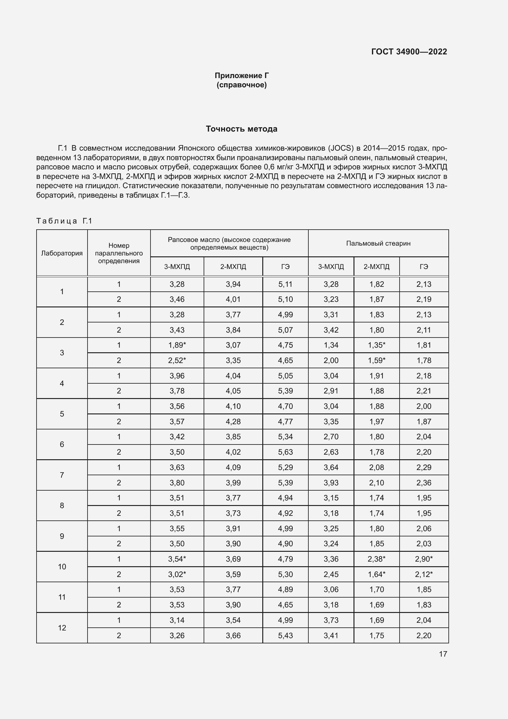 Страница 23 ГОСТ 34900-2022