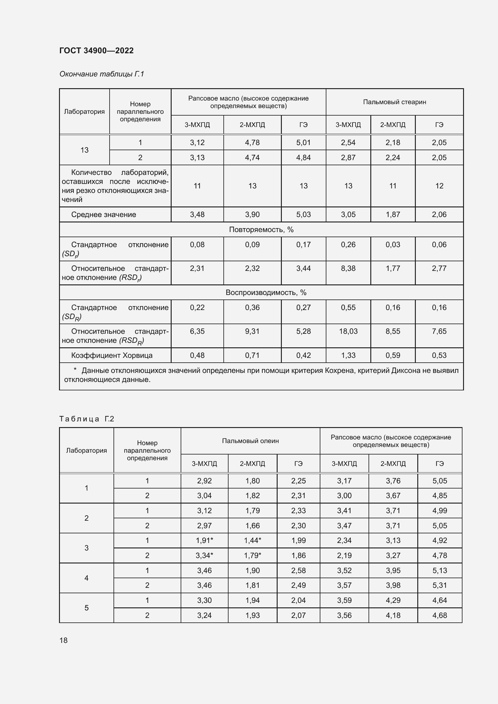 Страница 24 ГОСТ 34900-2022