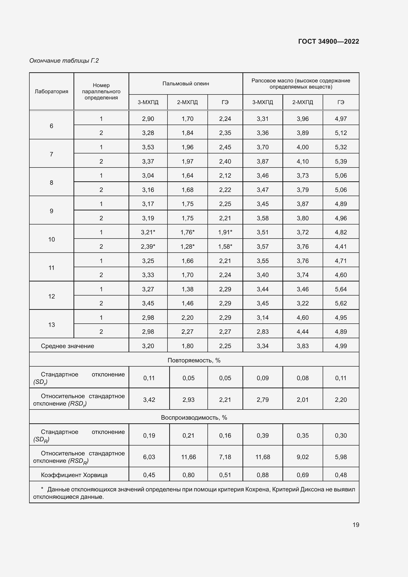 Страница 25 ГОСТ 34900-2022
