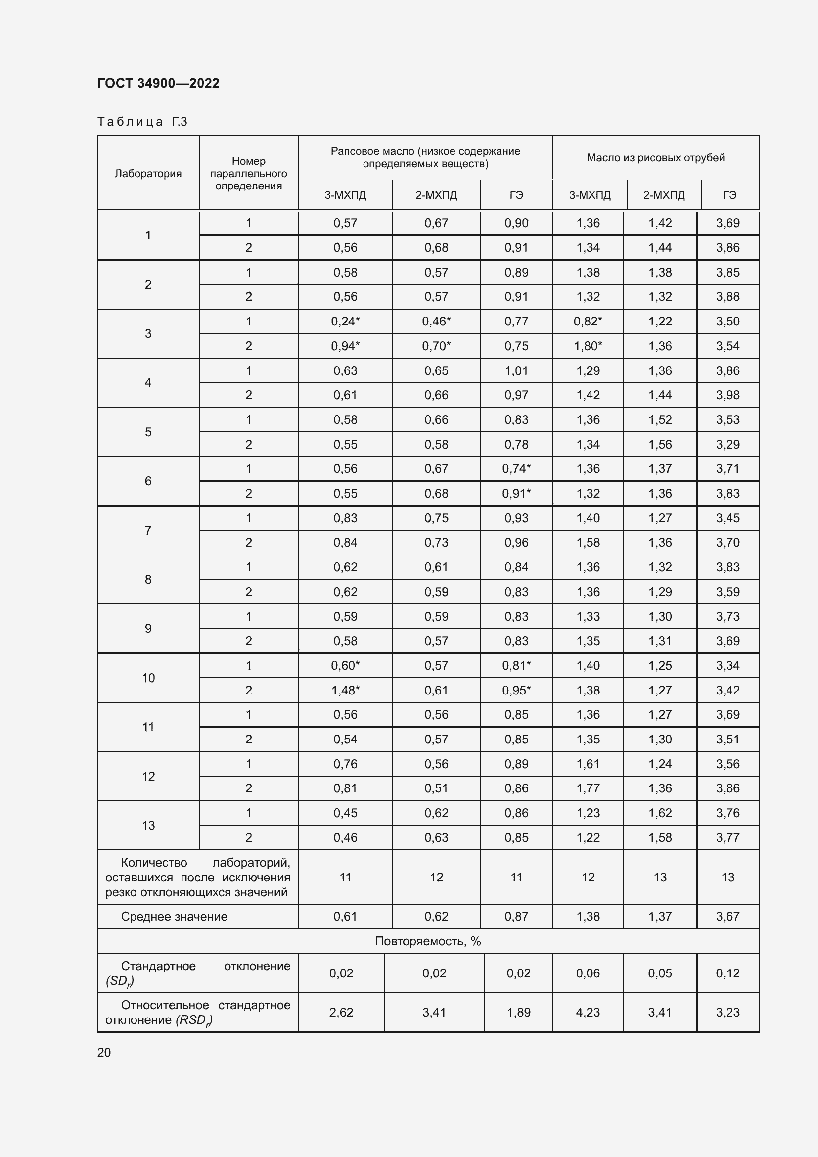 Страница 26 ГОСТ 34900-2022
