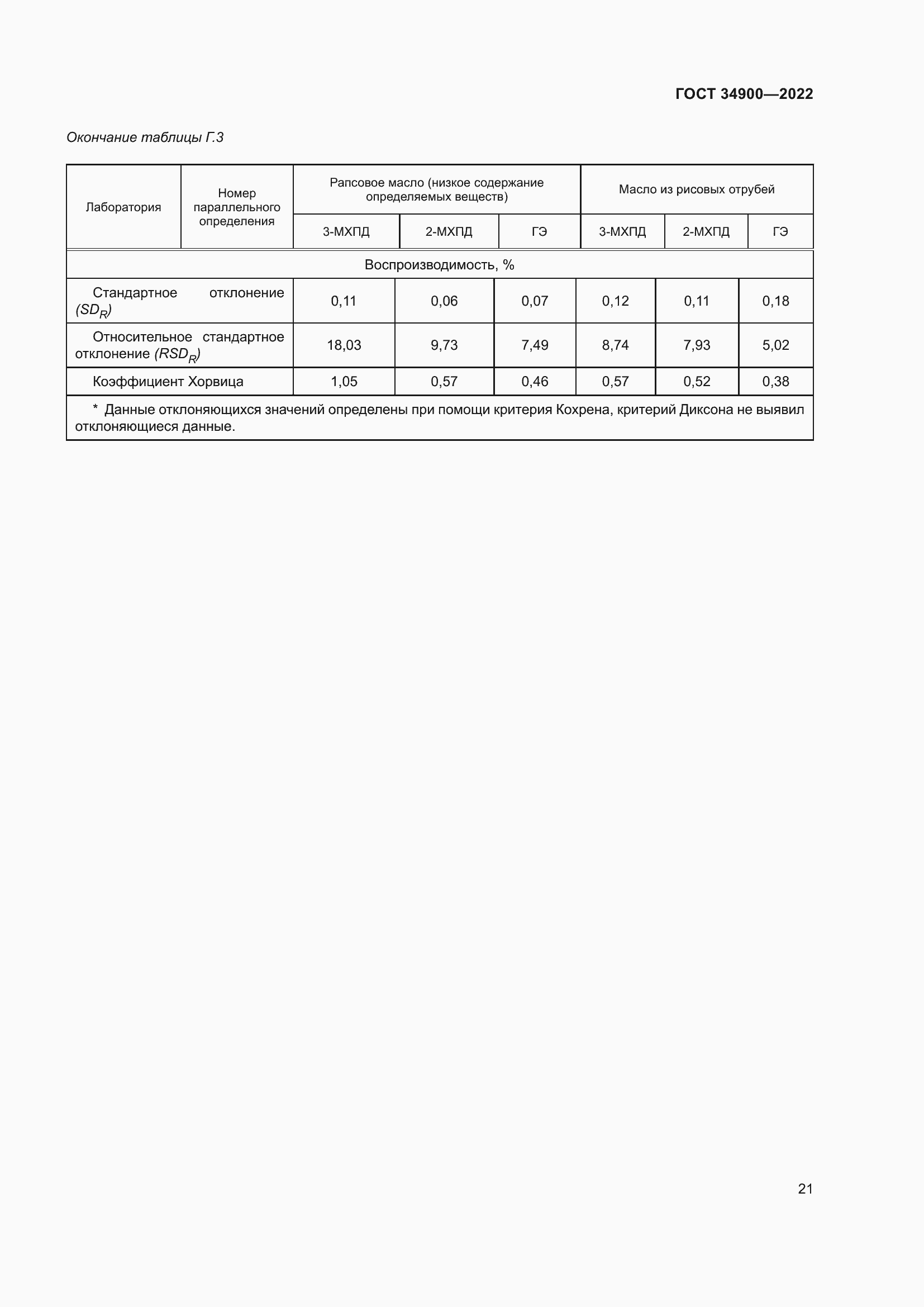 Страница 27 ГОСТ 34900-2022
