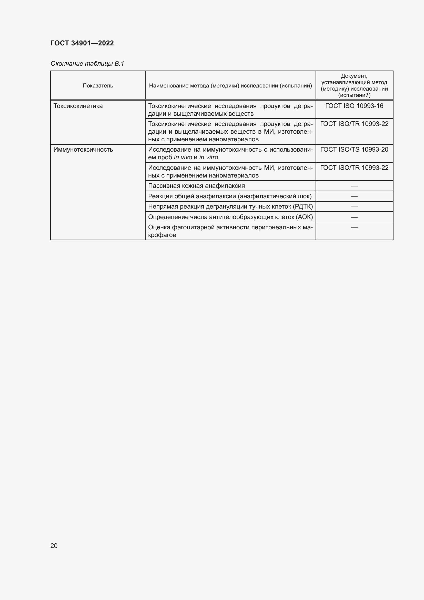 Страница 24 ГОСТ 34901-2022
