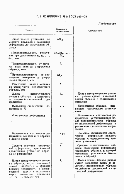 Страница 23 ГОСТ 261-79