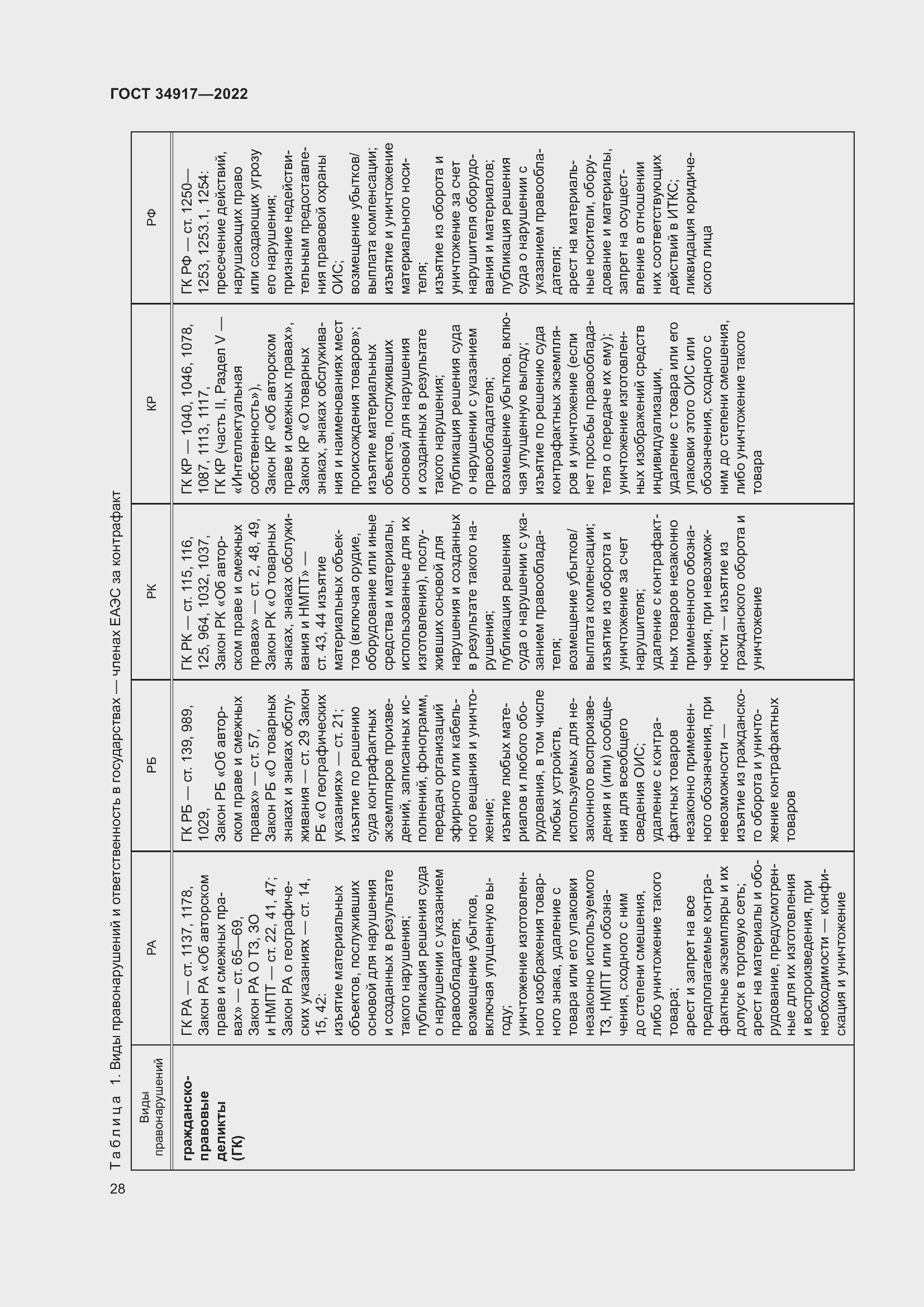 Страница 34 ГОСТ 34917-2022