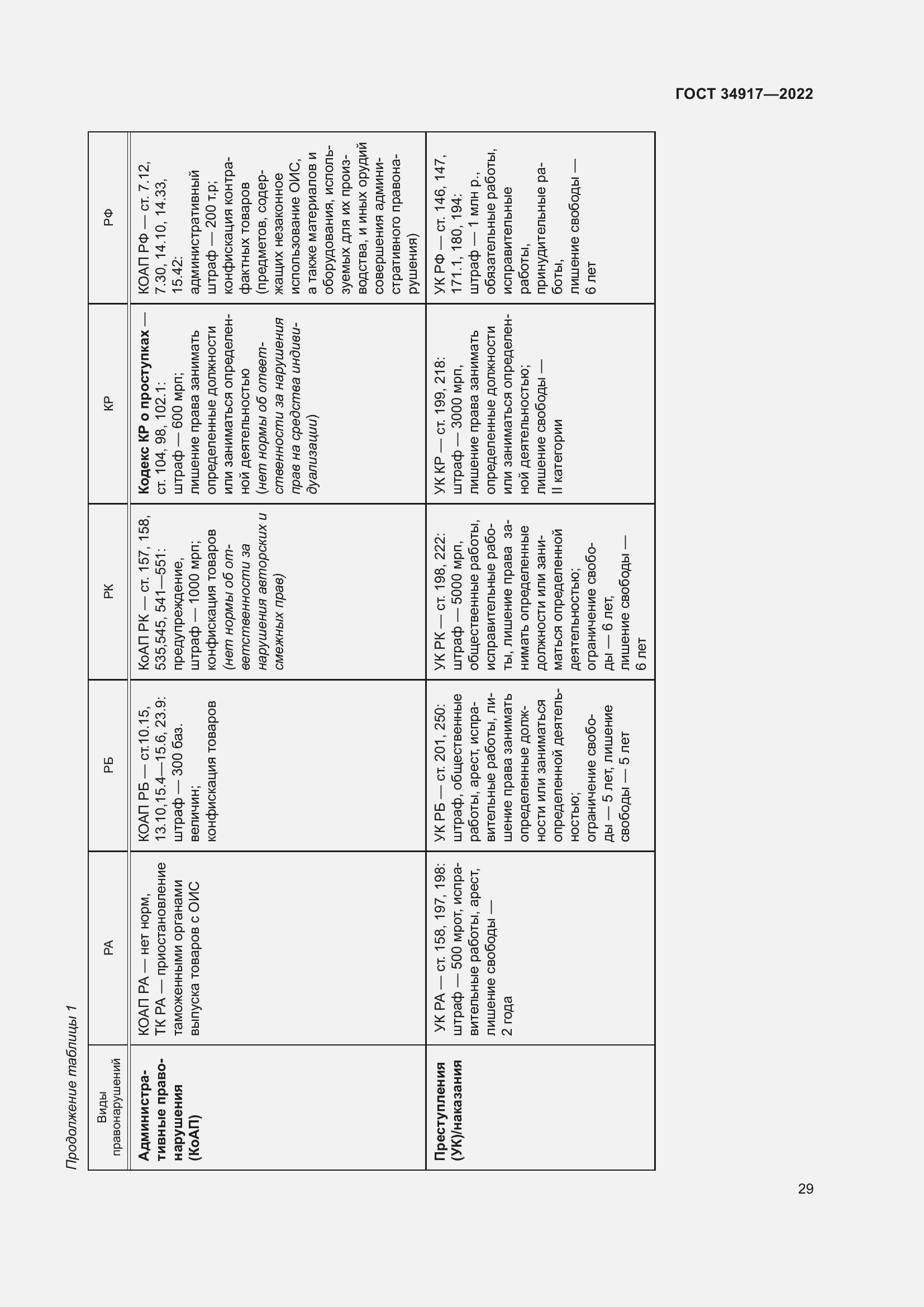 Страница 35 ГОСТ 34917-2022