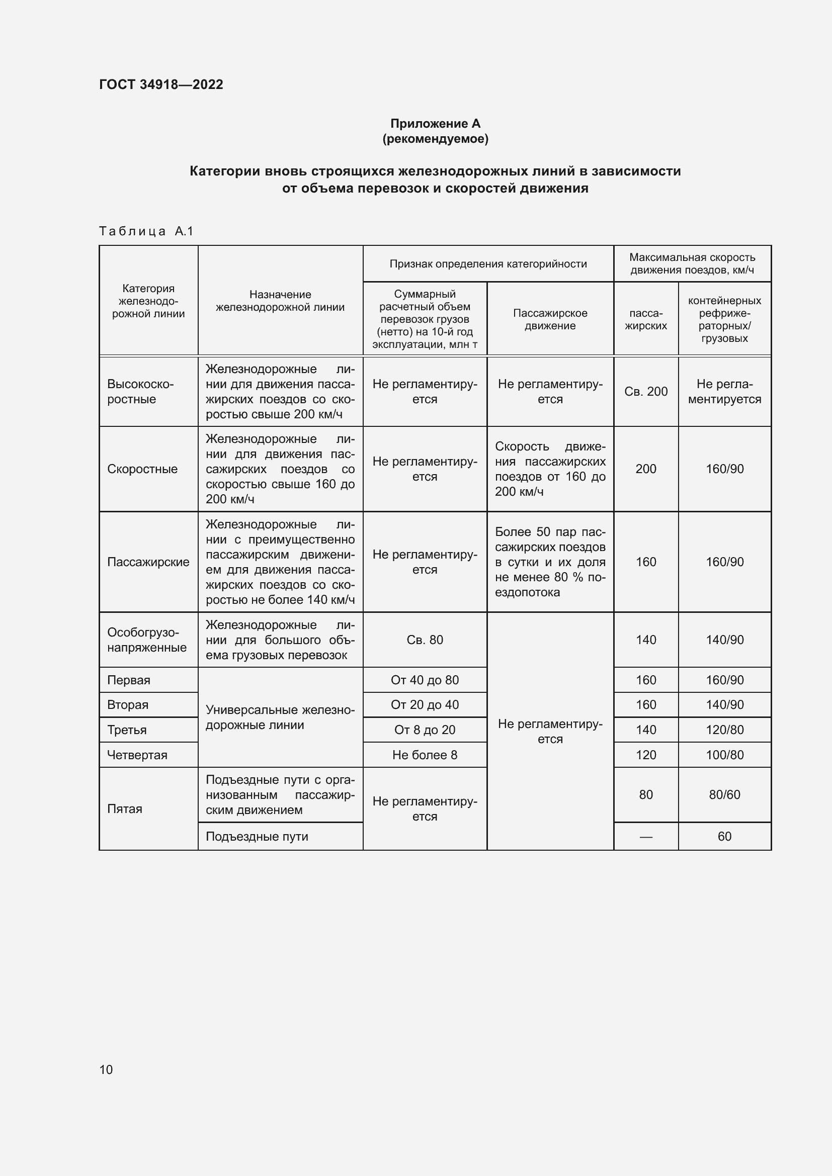 Страница 14 ГОСТ 34918-2022