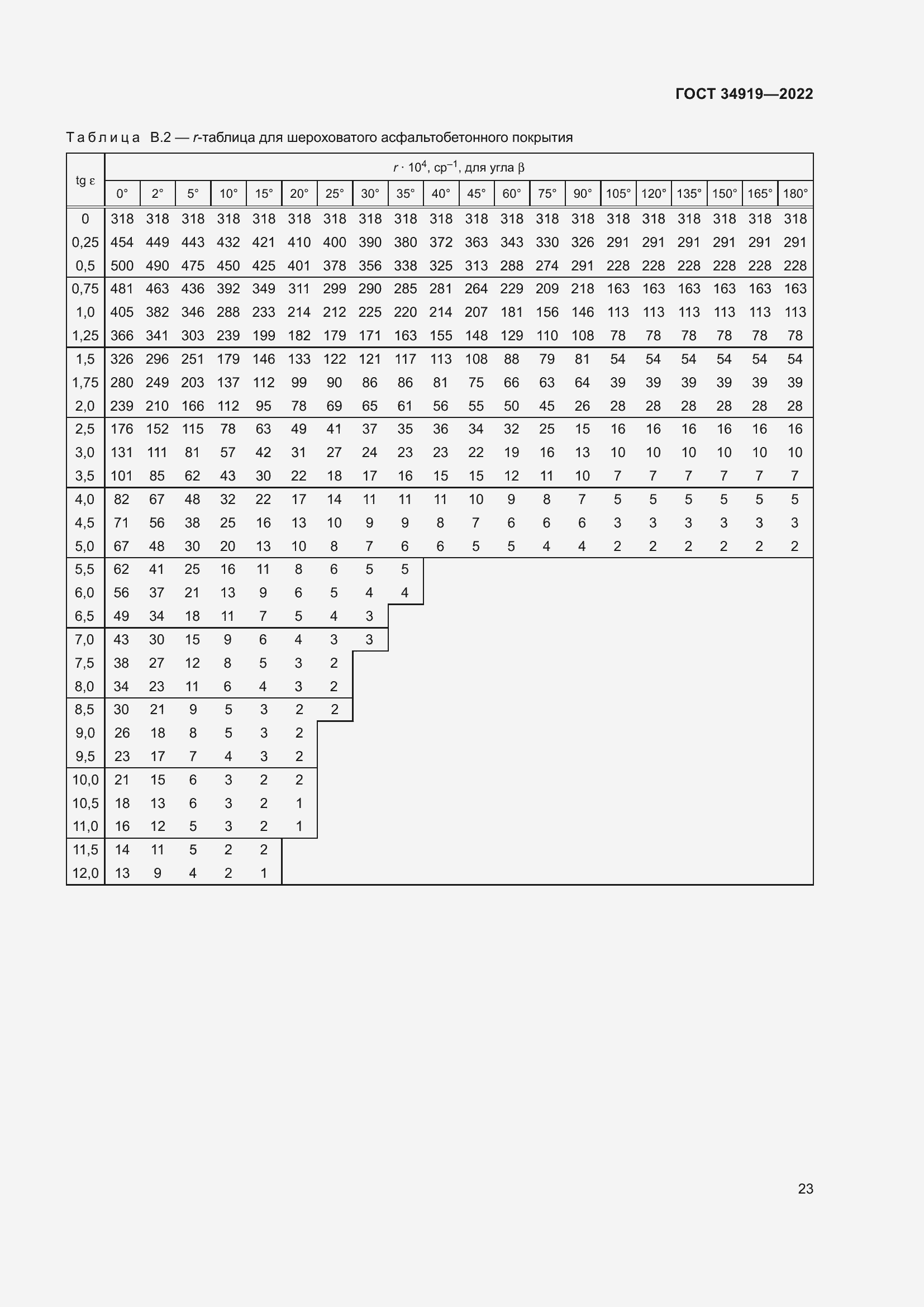 Страница 27 ГОСТ 34919-2022
