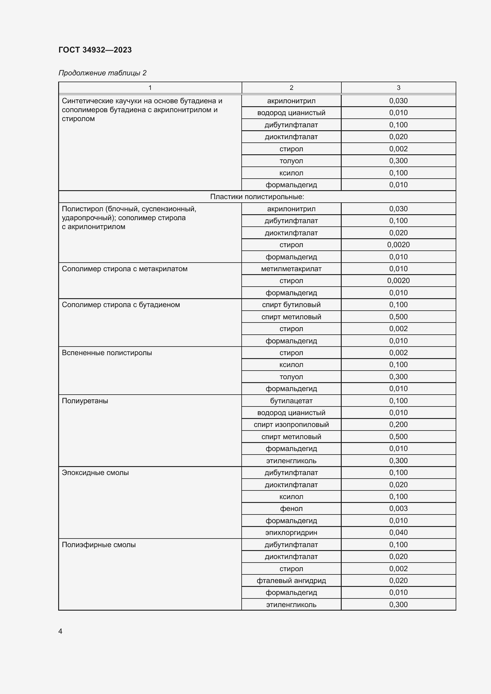 Страница 8 ГОСТ 34932-2023