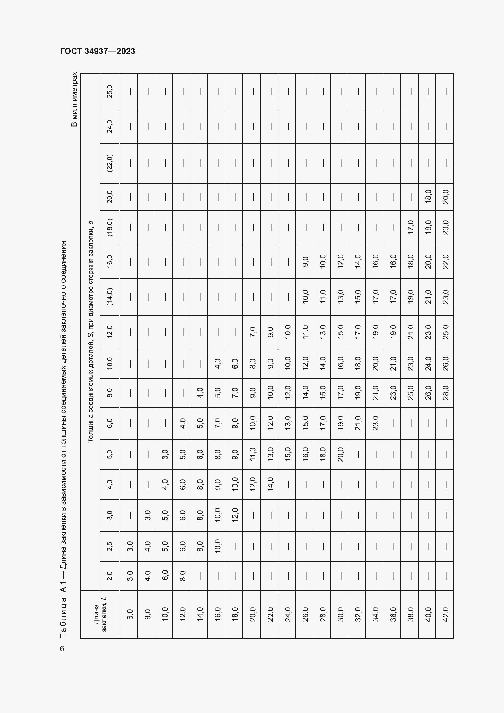 Страница 10 ГОСТ 34937-2023