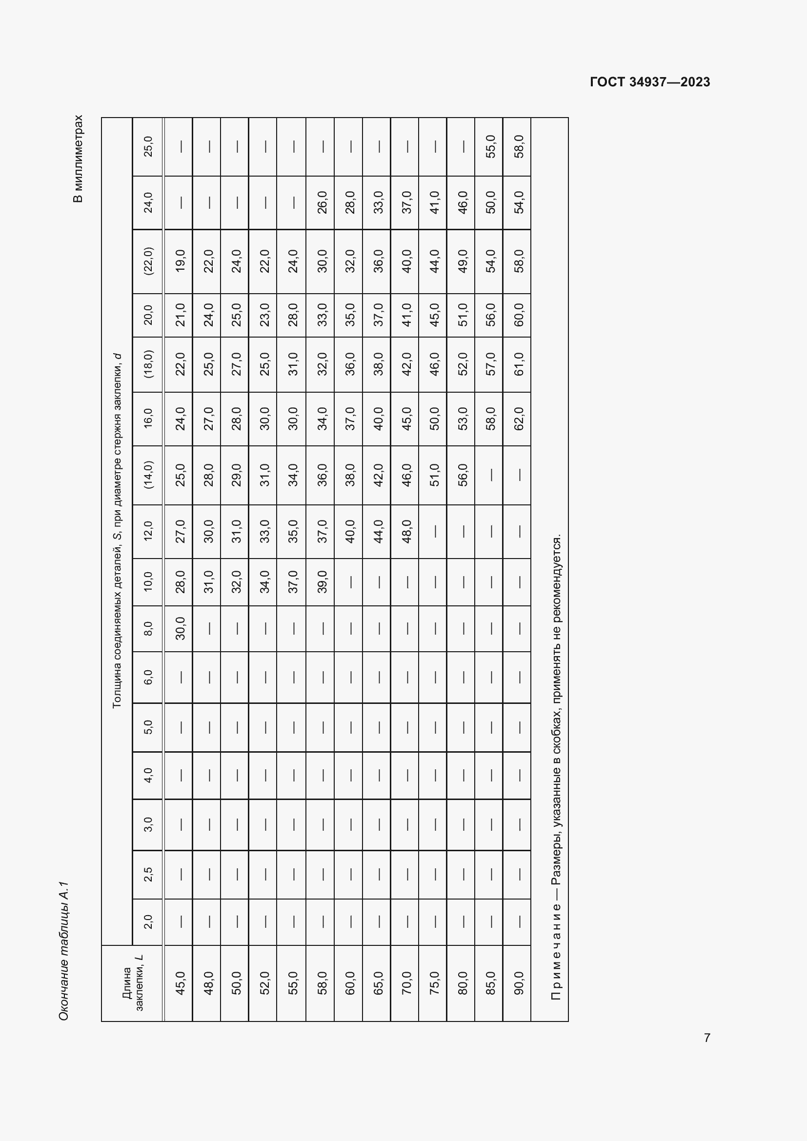 Страница 11 ГОСТ 34937-2023