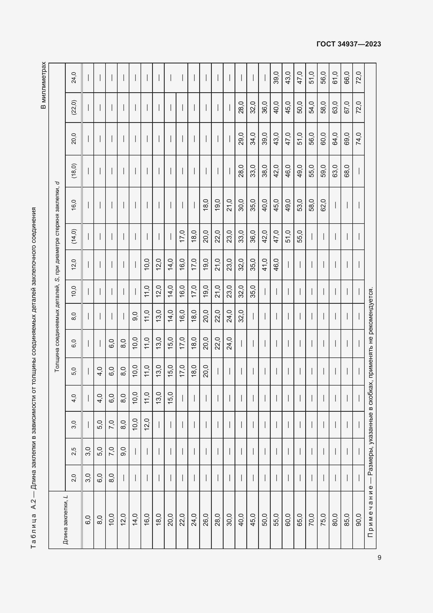 Страница 13 ГОСТ 34937-2023